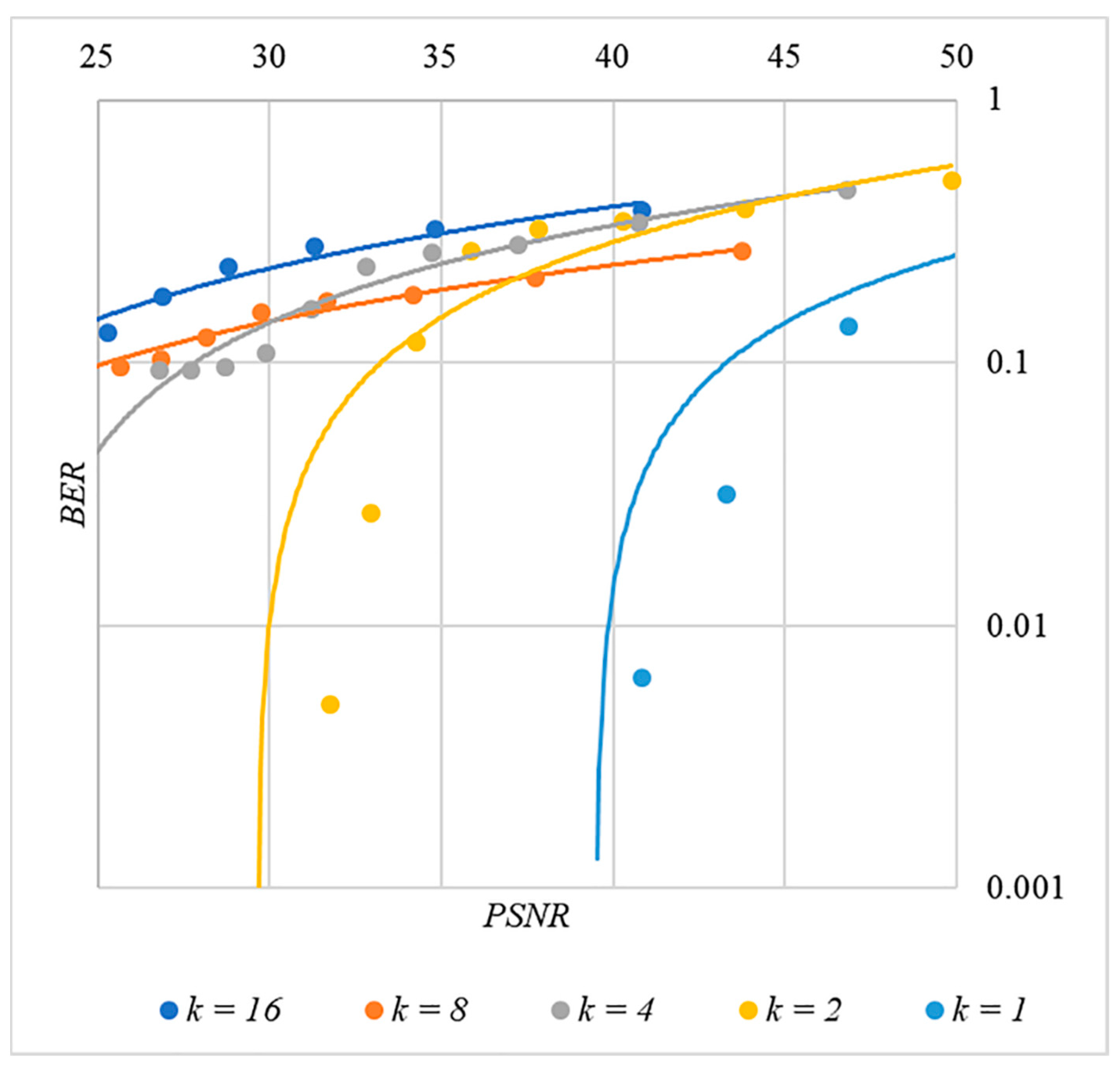 Sensors 22 03115 g014