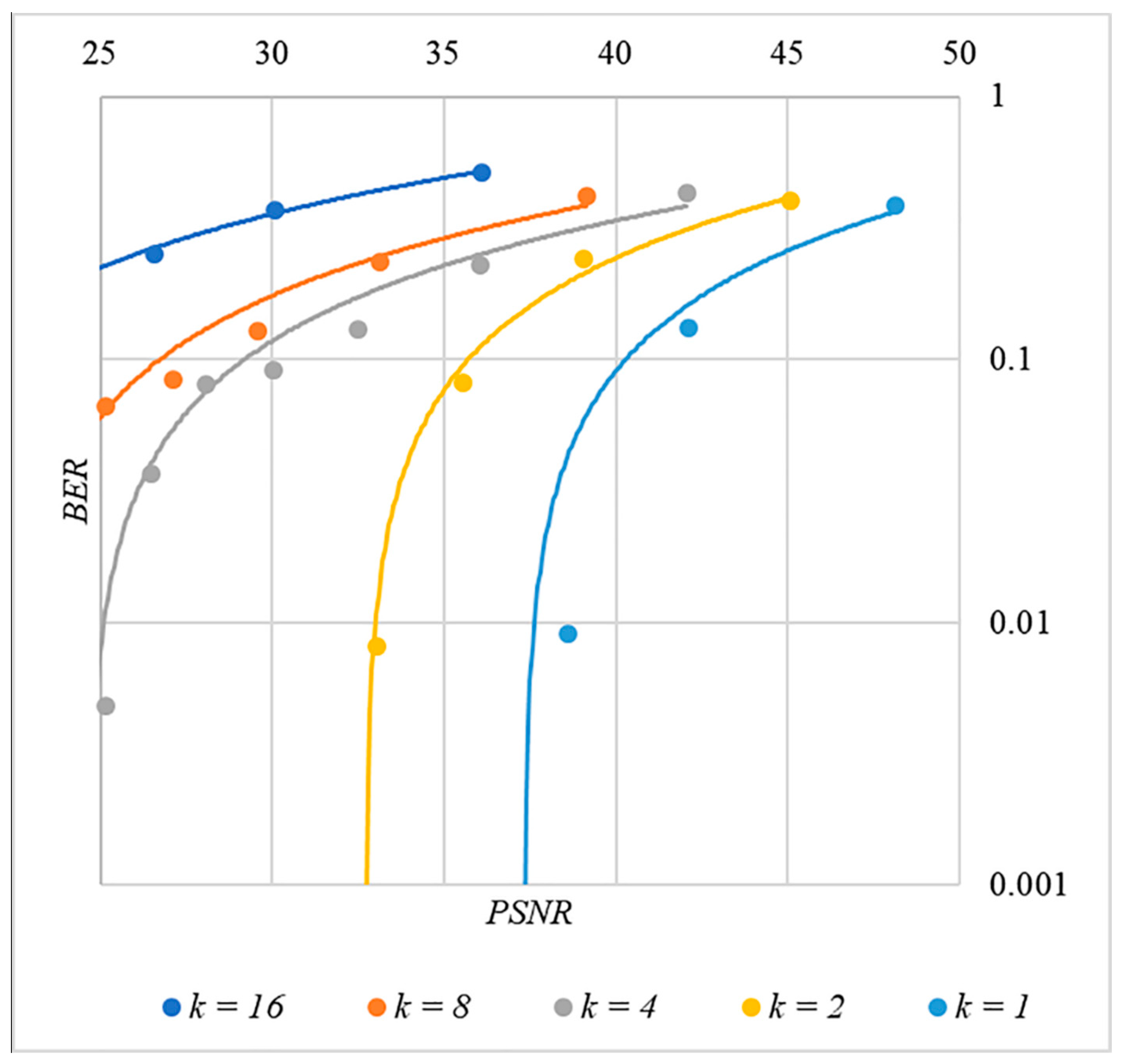 Sensors 22 03115 g016