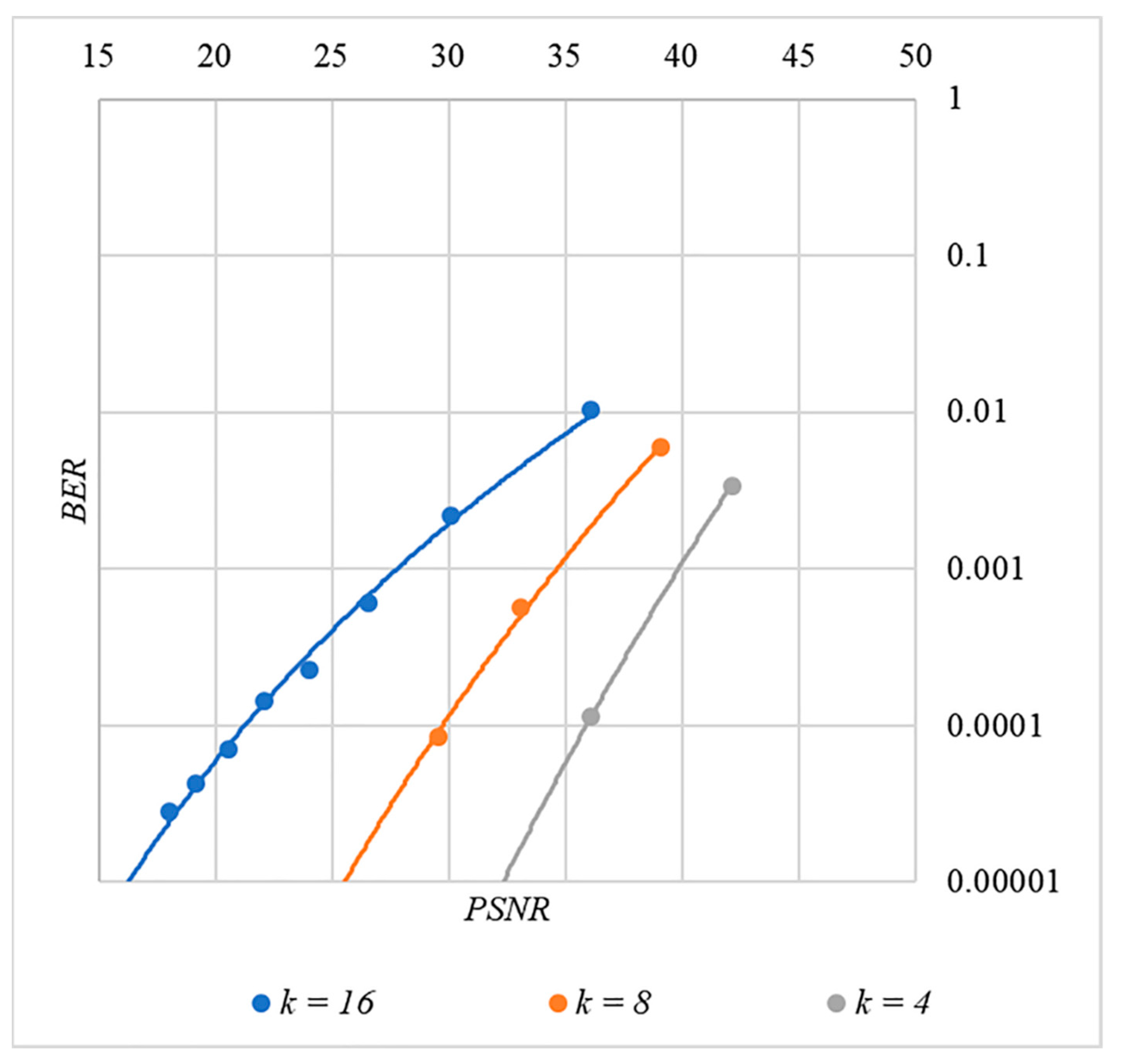 Sensors 22 03115 g017