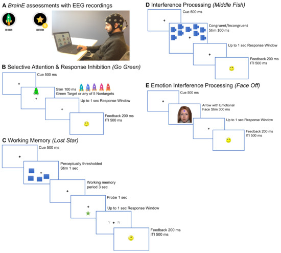 Sensors 22 03116 g001 550