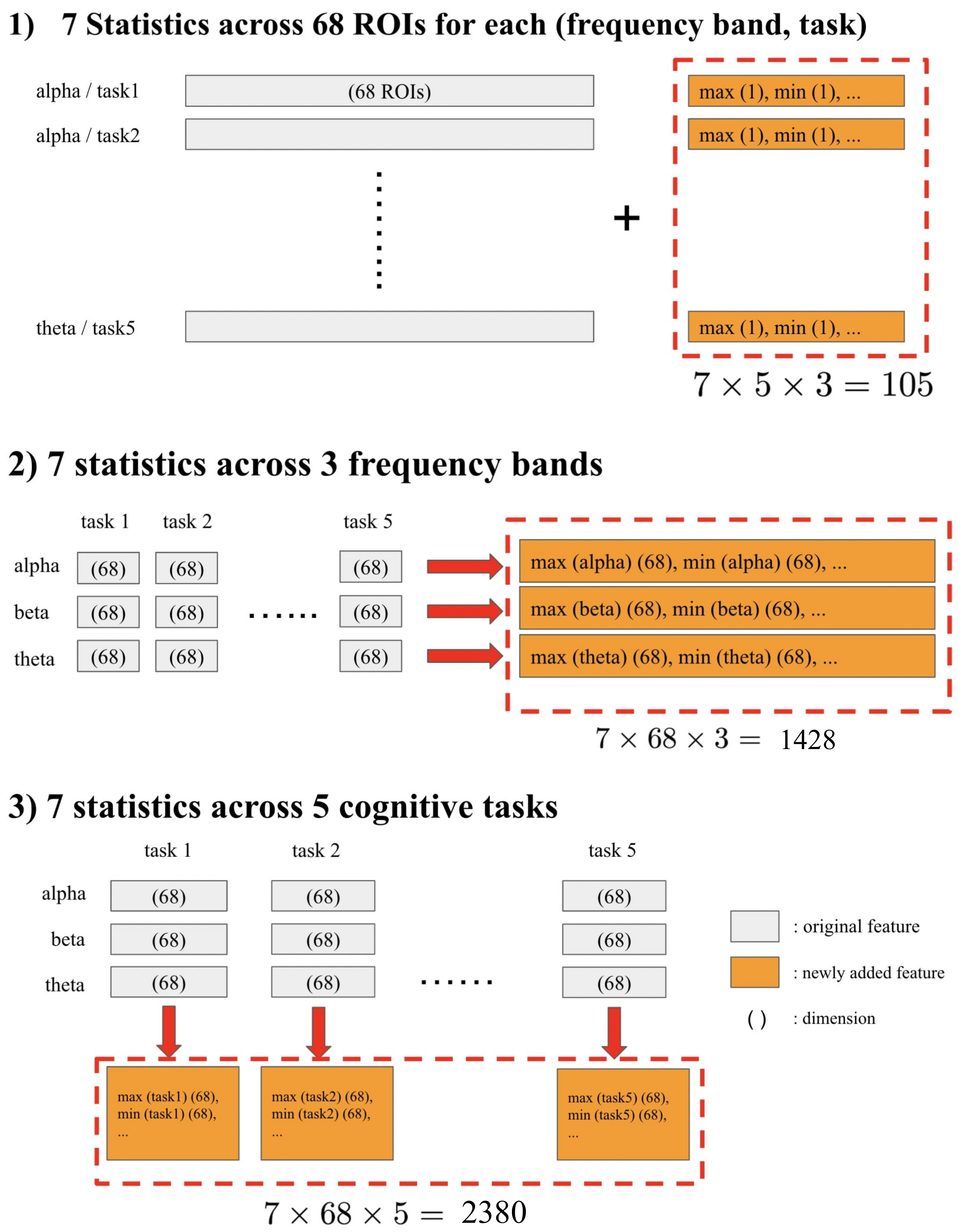 Sensors 22 03116 g002