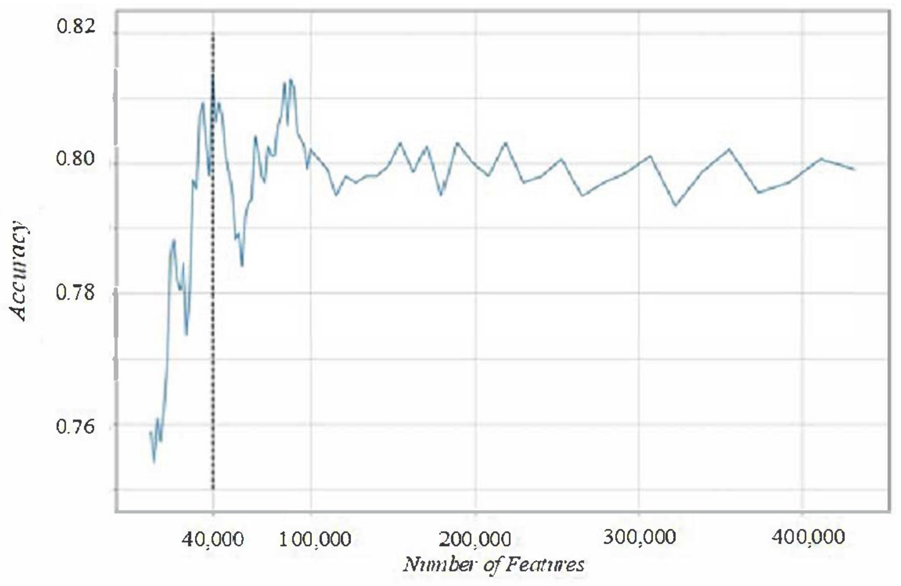 Sensors 22 03116 g003