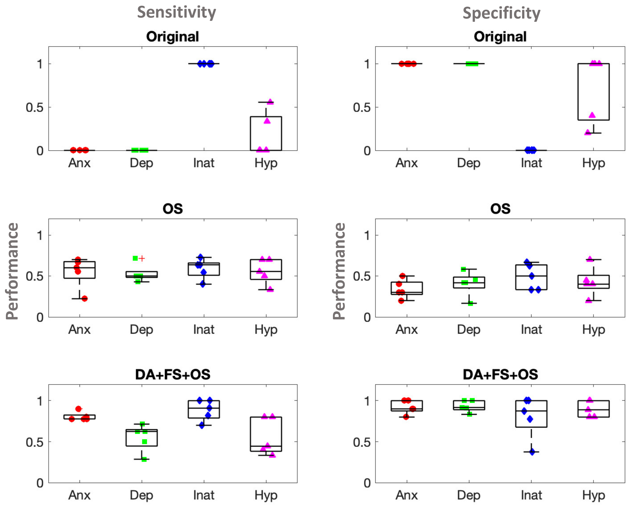 Sensors 22 03116 g004