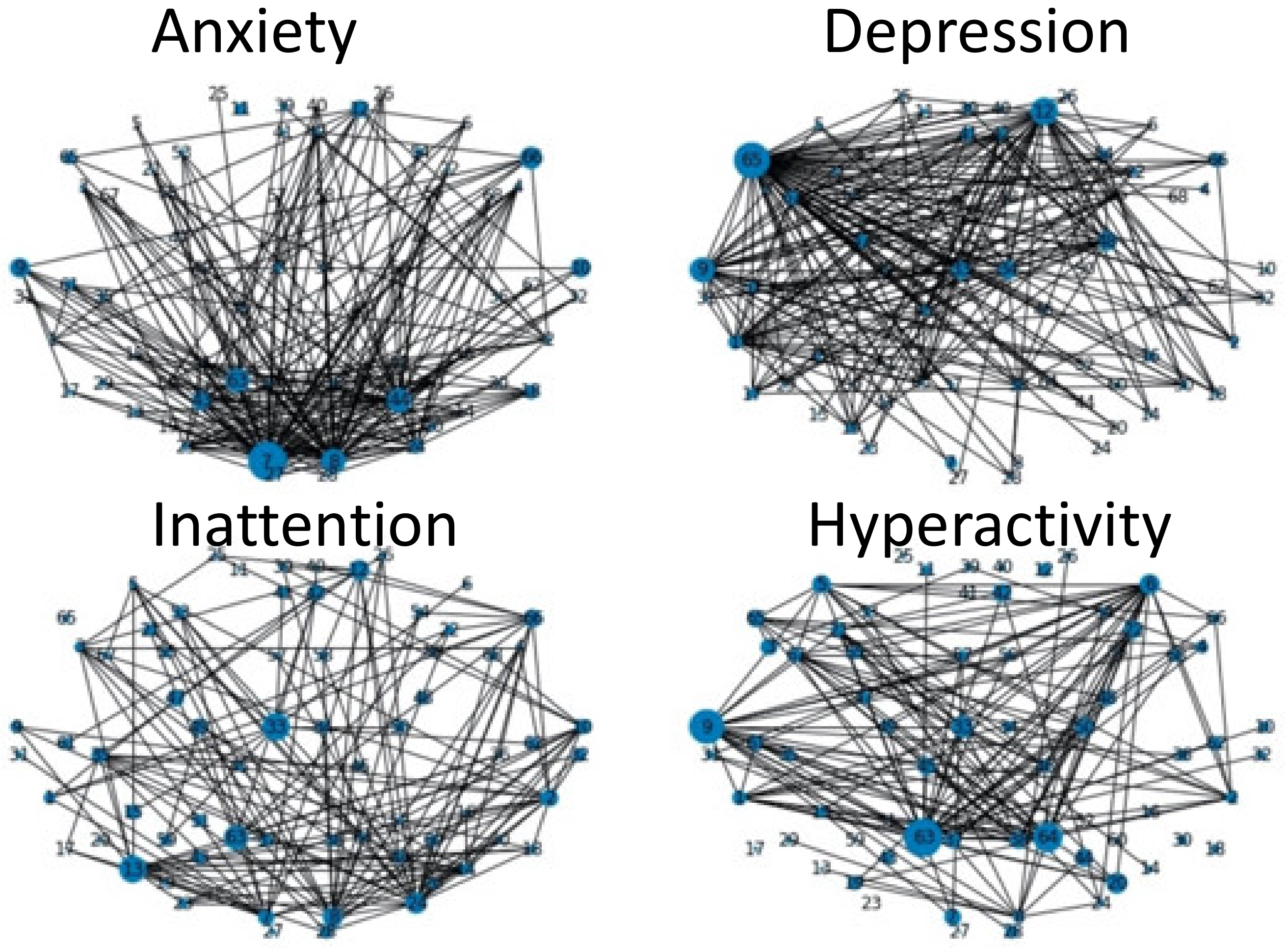 Sensors 22 03116 g005