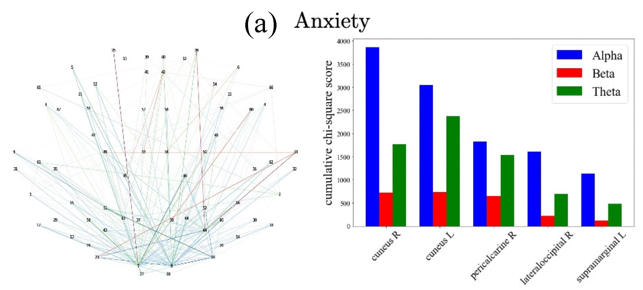 Sensors 22 03116 g006a