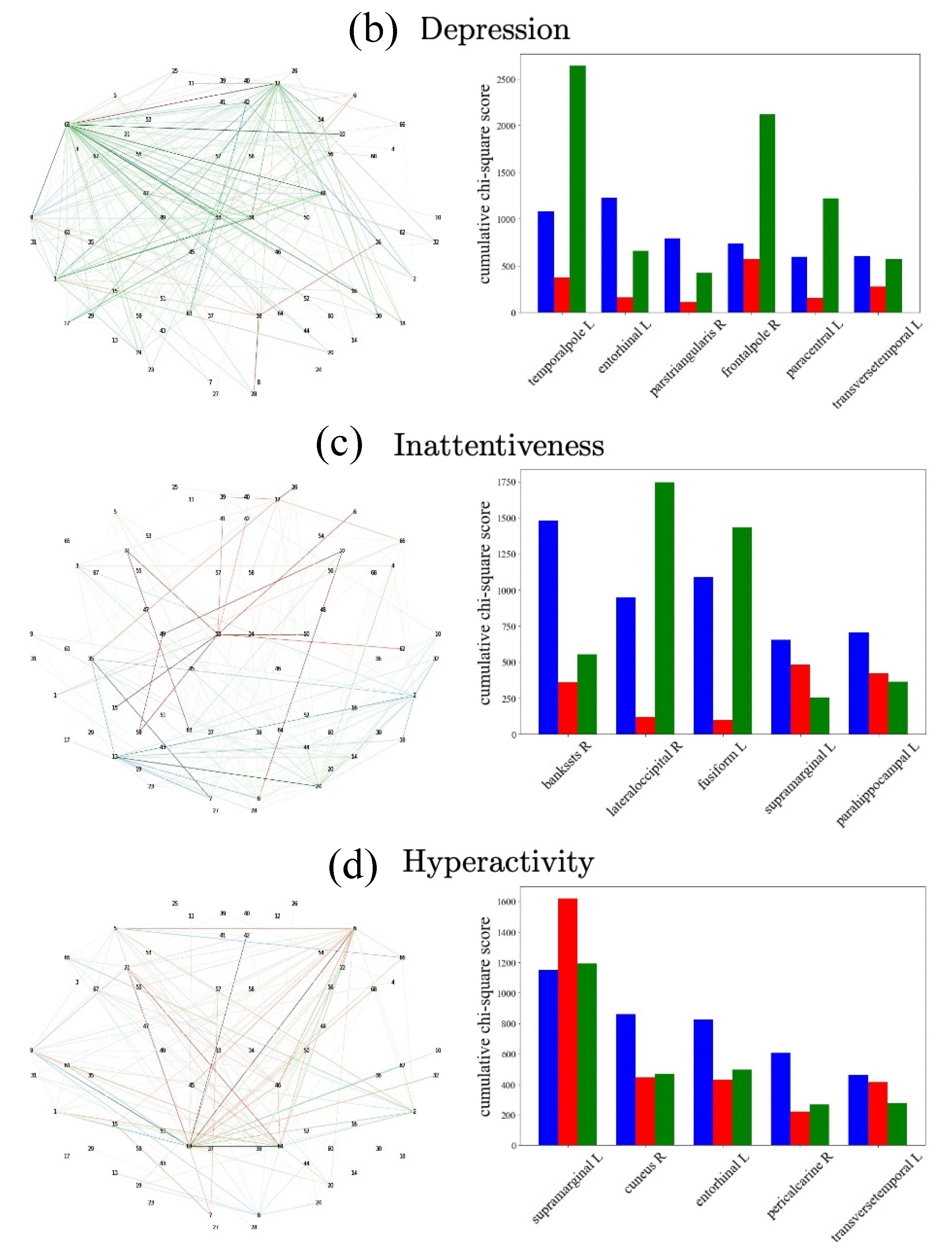 Sensors 22 03116 g006b