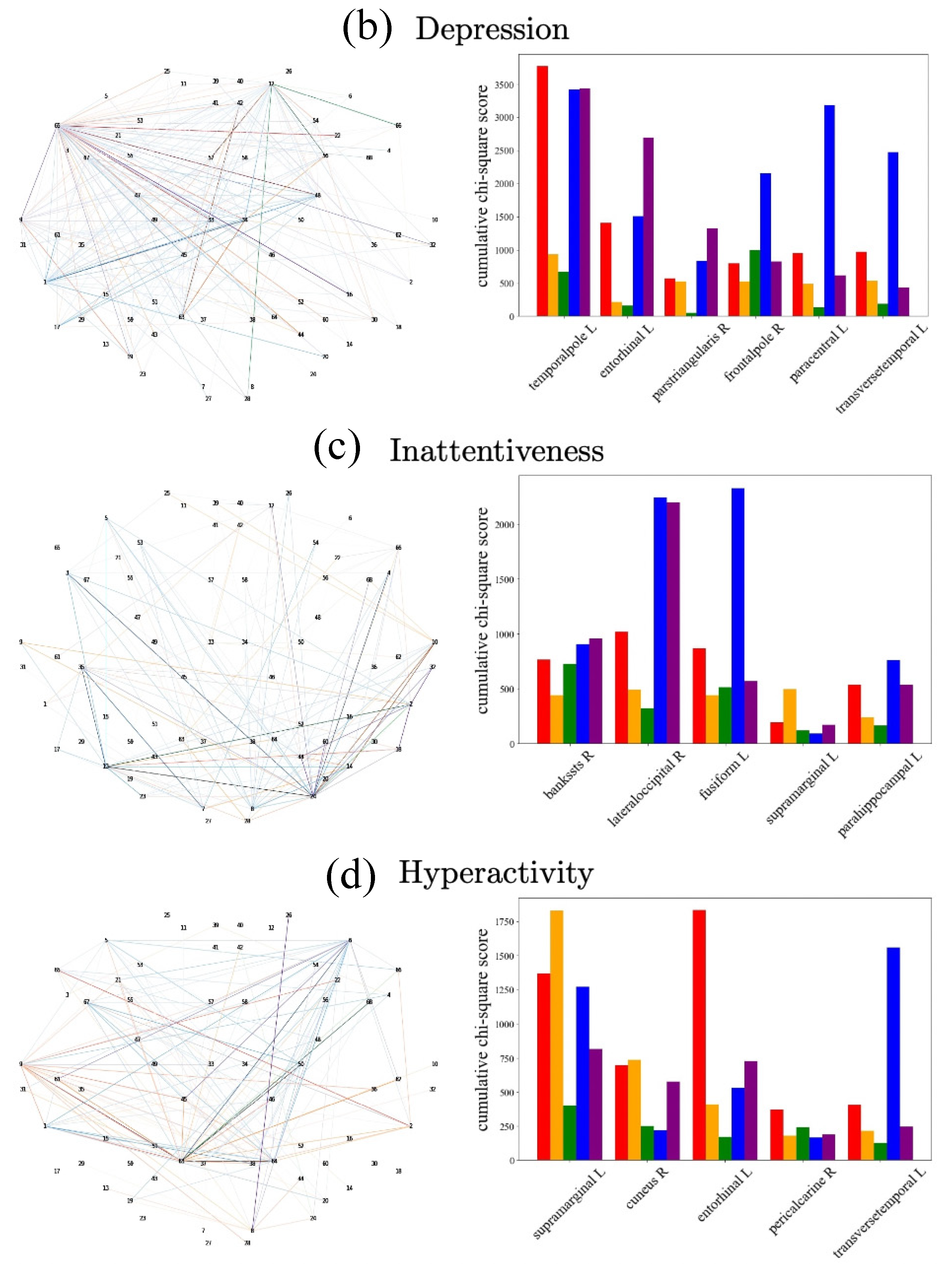Sensors 22 03116 g007b