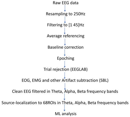 Sensors 22 03116 g0a1 550