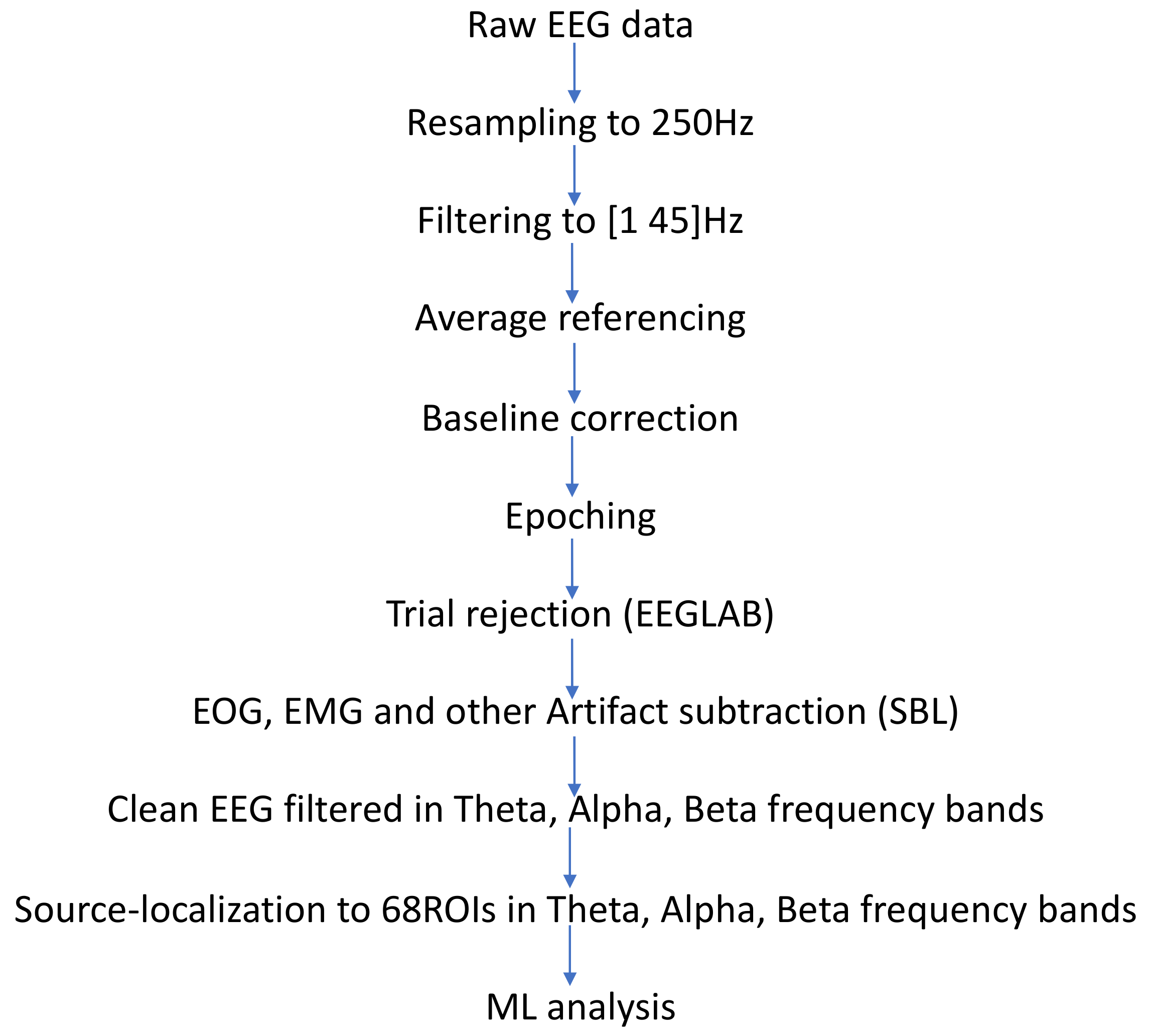 Sensors 22 03116 g0a1