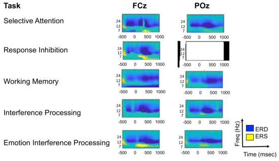 Sensors 22 03116 g0a2 550