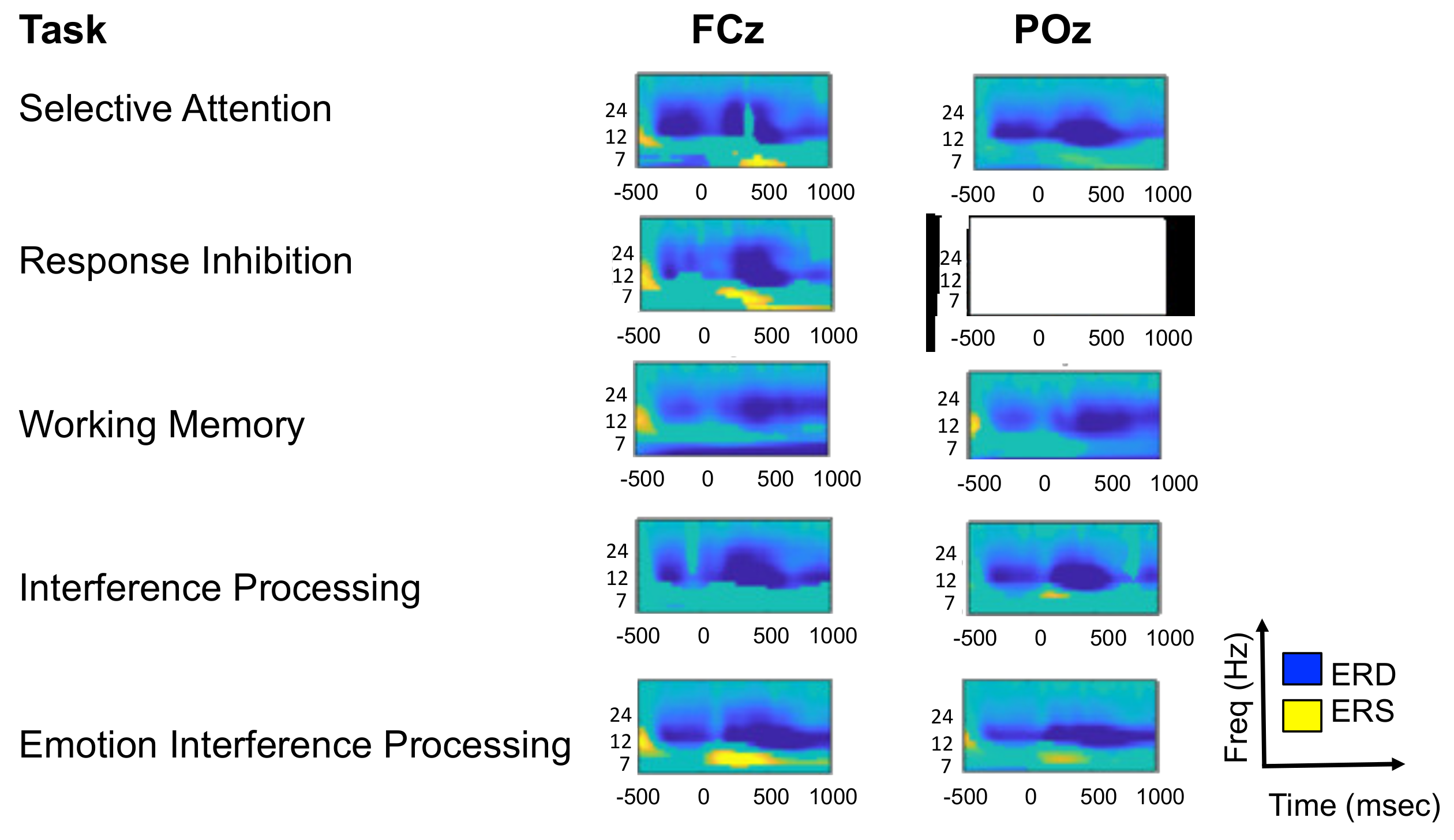 Sensors 22 03116 g0a2