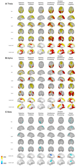 Sensors 22 03116 g0a3 550