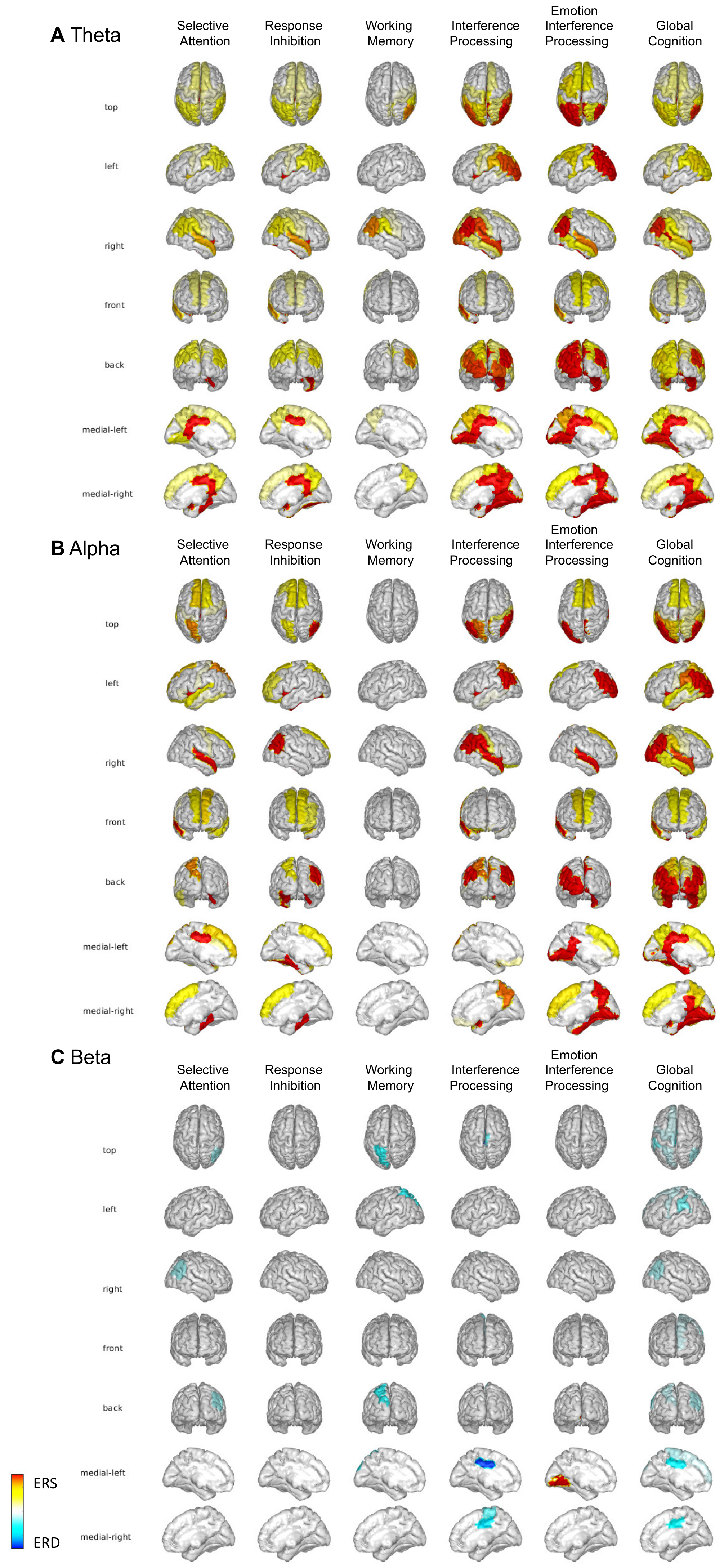 Sensors 22 03116 g0a3