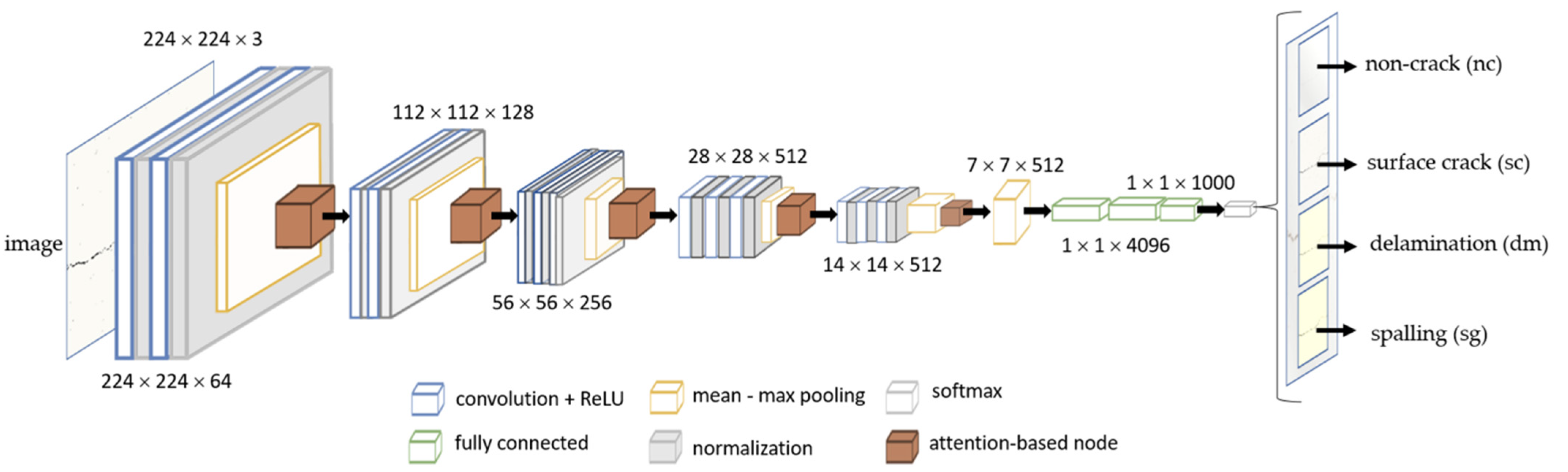 Sensors 22 03118 g009