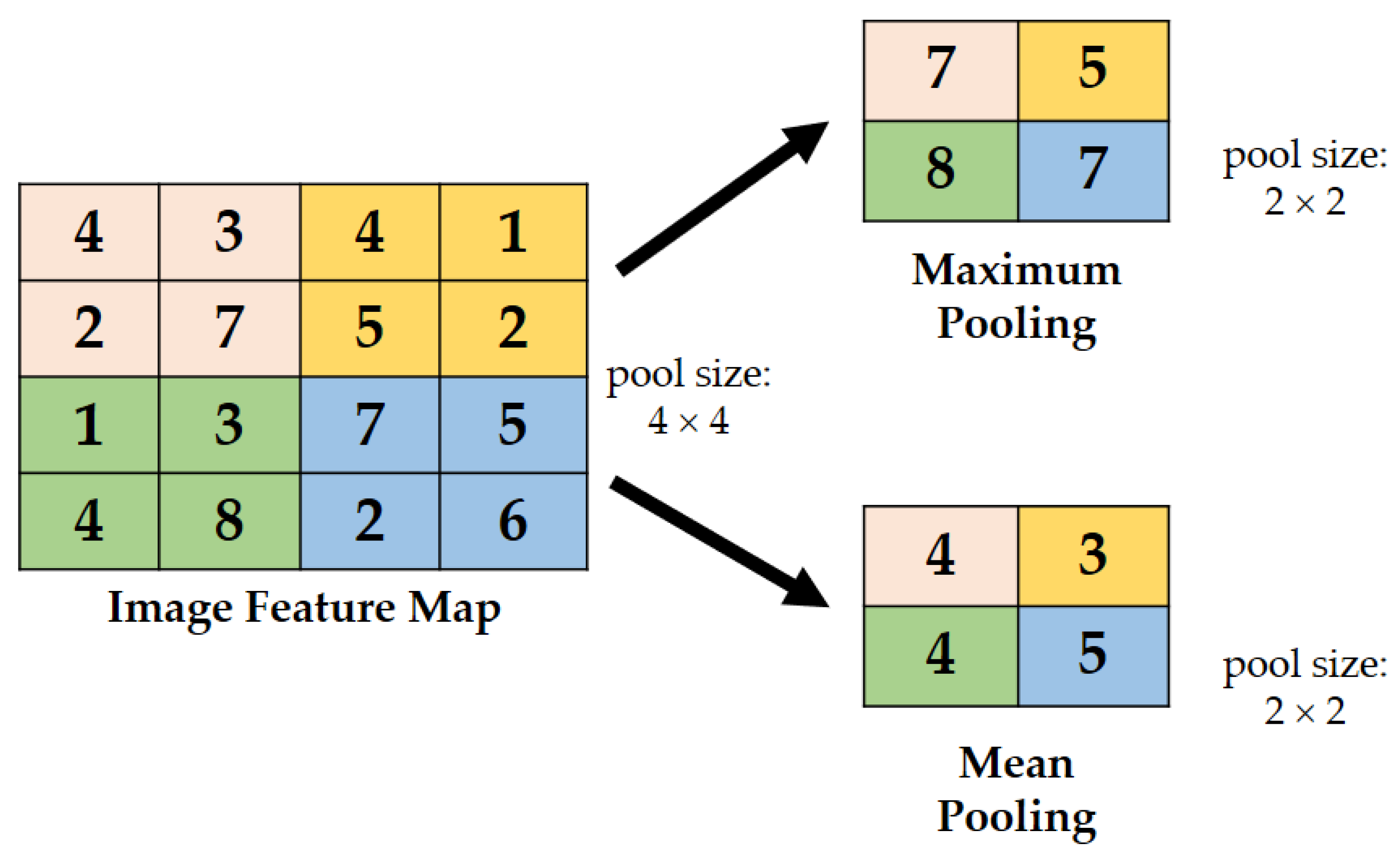 Sensors 22 03118 g010