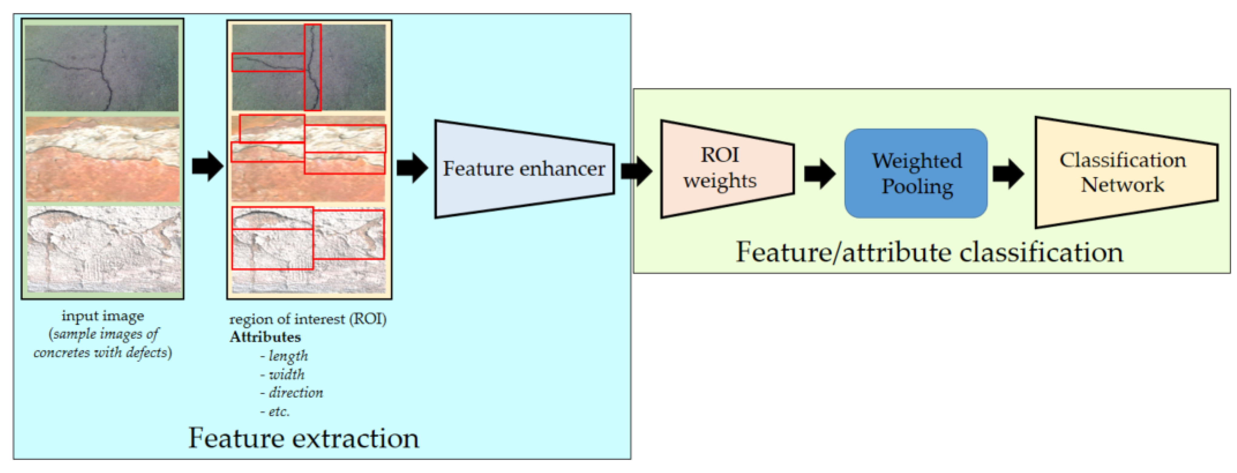 Sensors 22 03118 g011