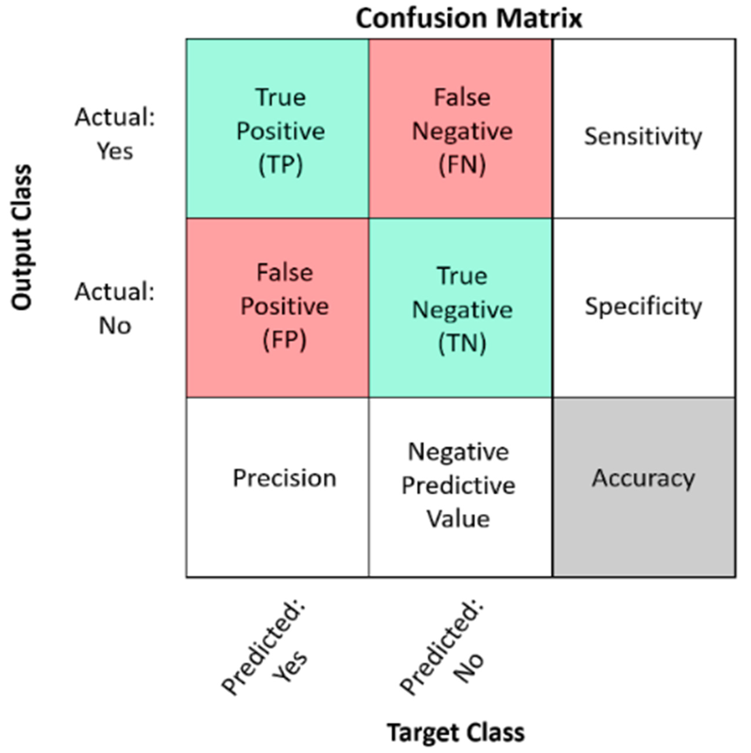 Sensors 22 03118 g012