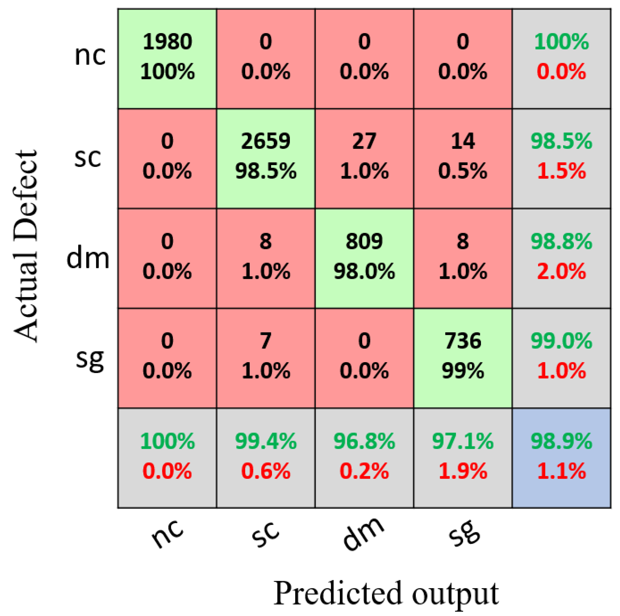 Sensors 22 03118 g014