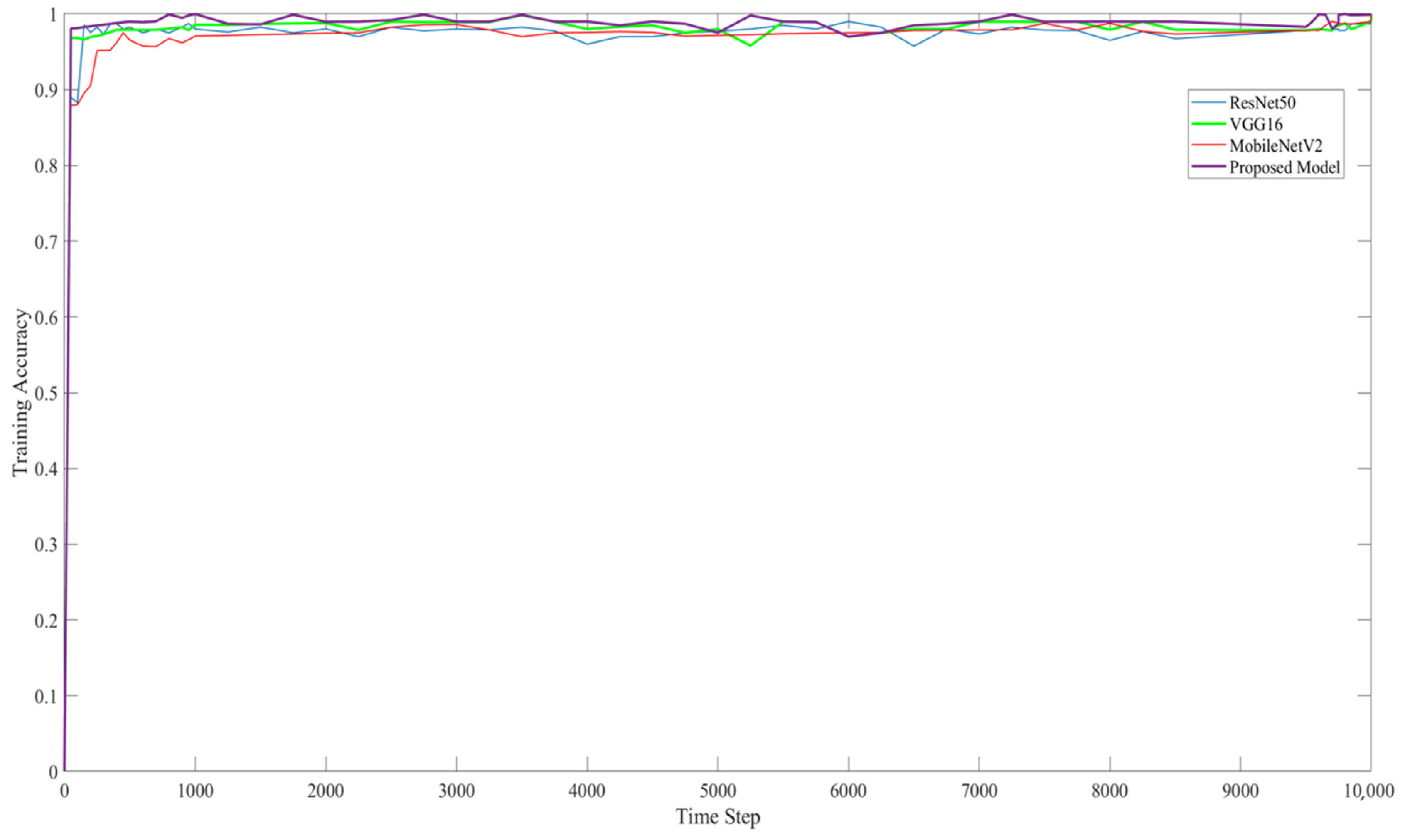 Sensors 22 03118 g015