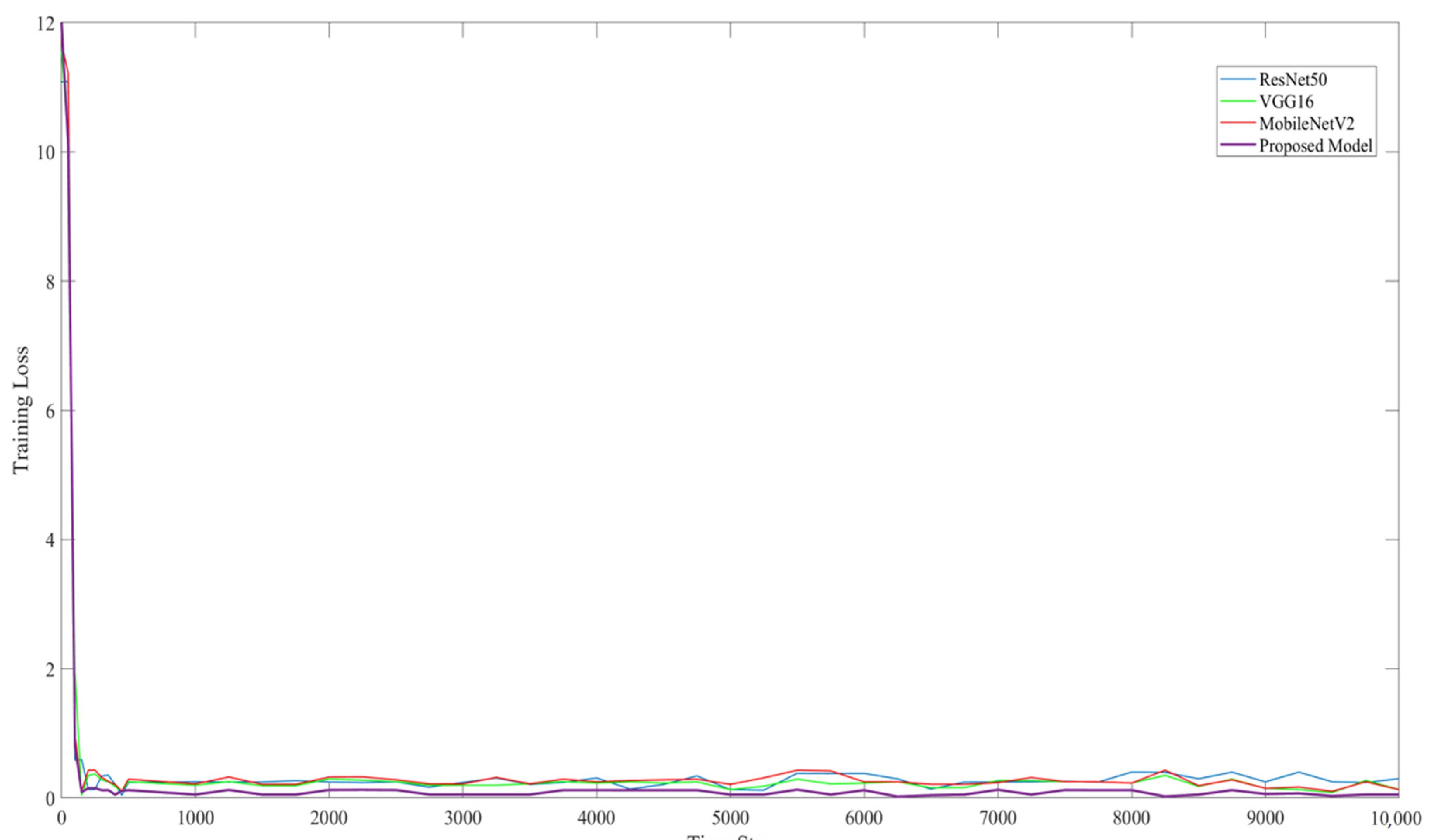 Sensors 22 03118 g016
