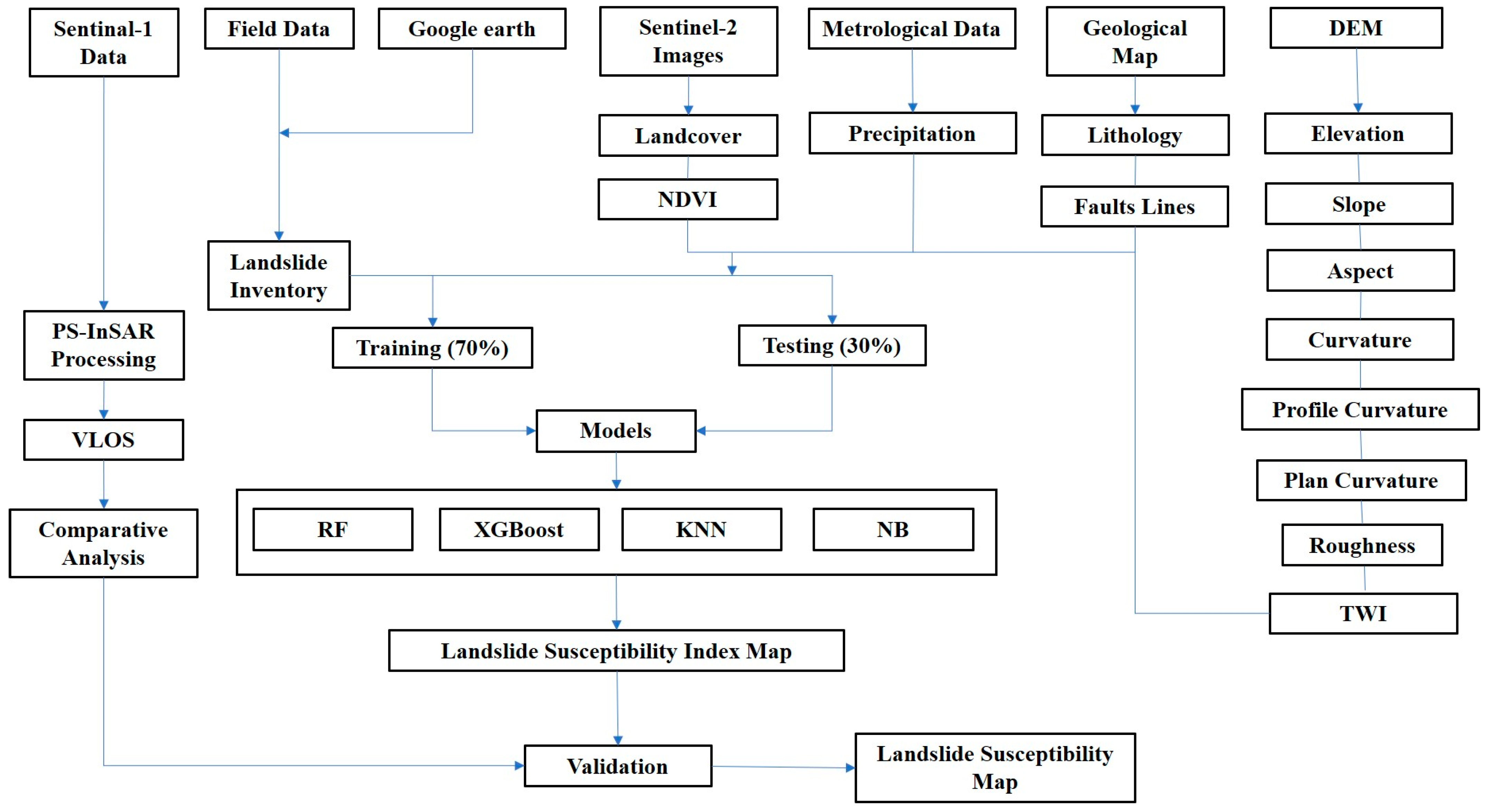 Sensors 22 03119 g003