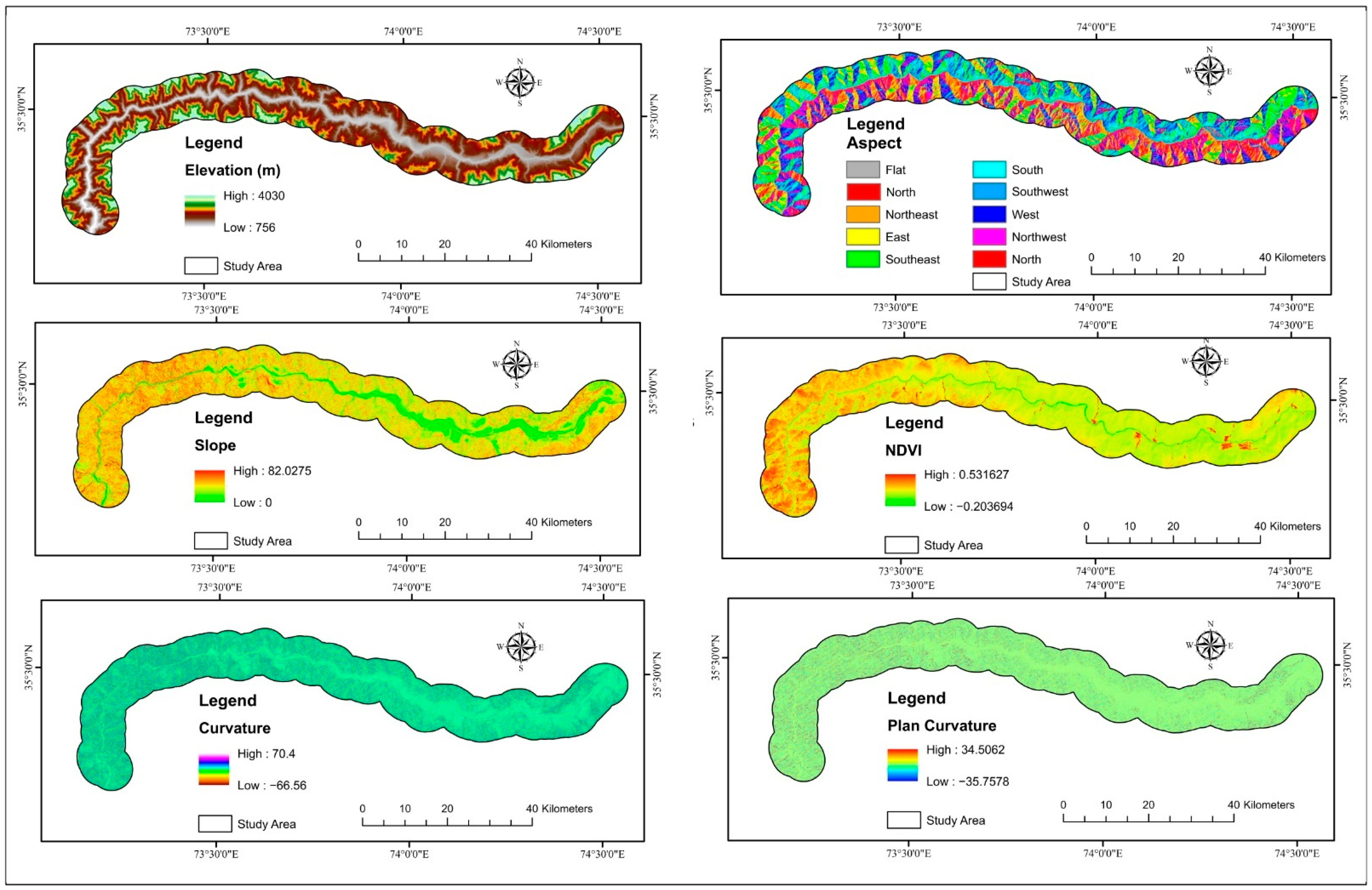 Sensors 22 03119 g006