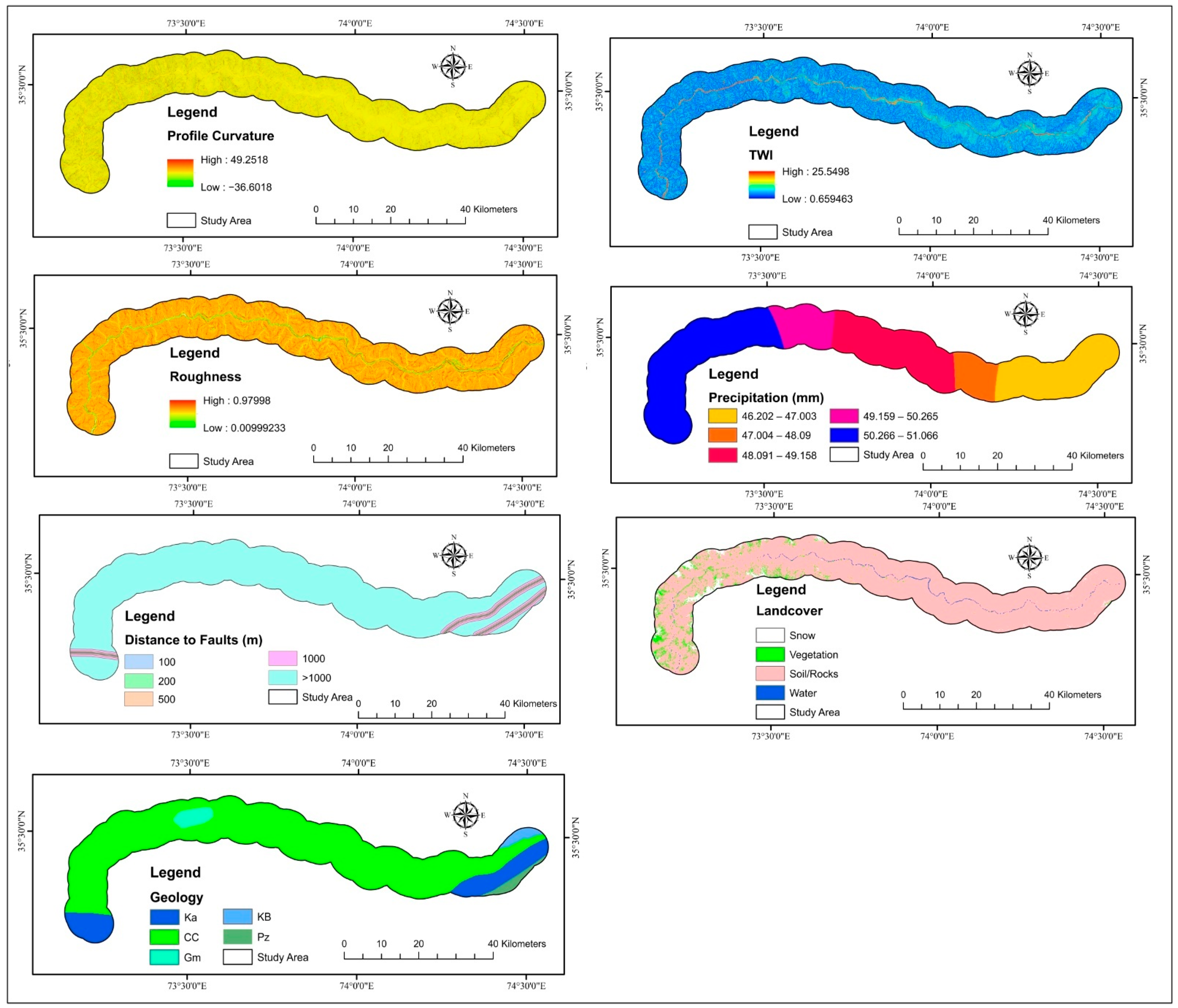 Sensors 22 03119 g007
