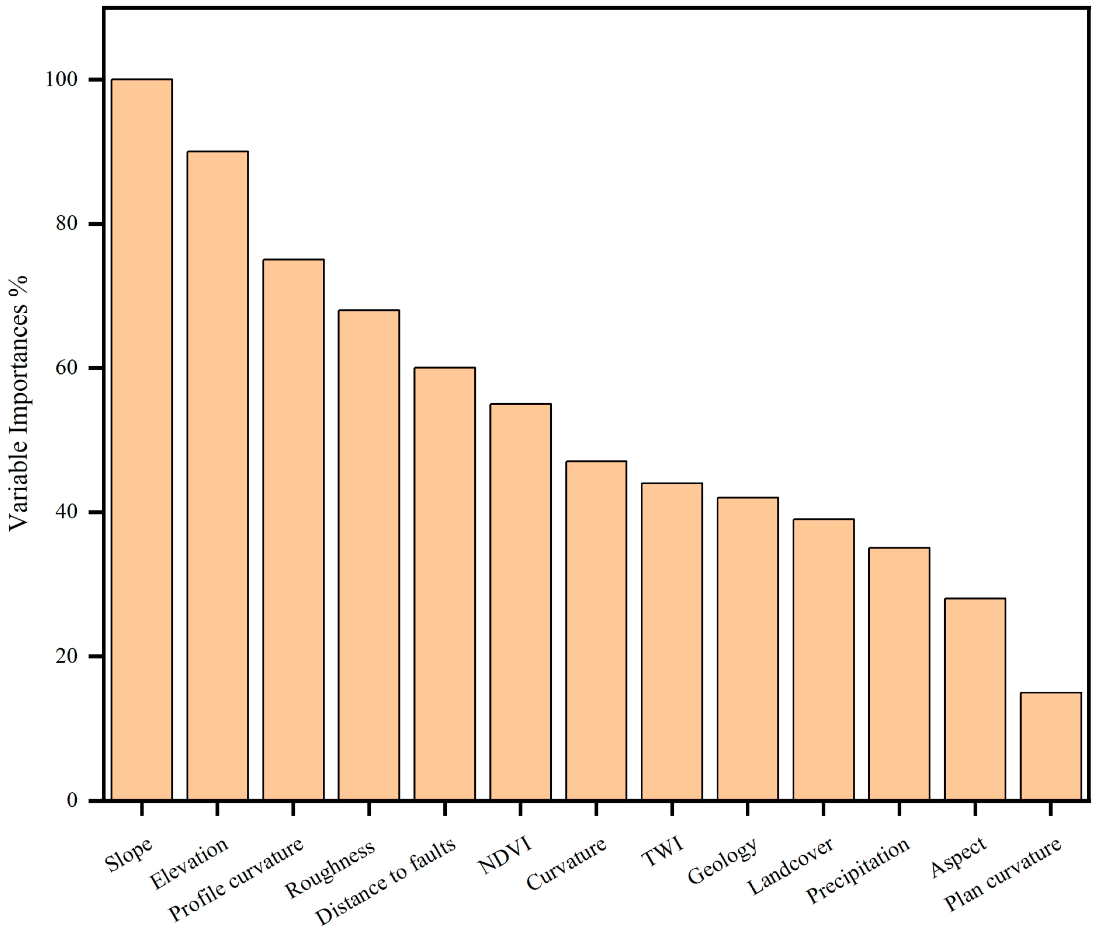 Sensors 22 03119 g008