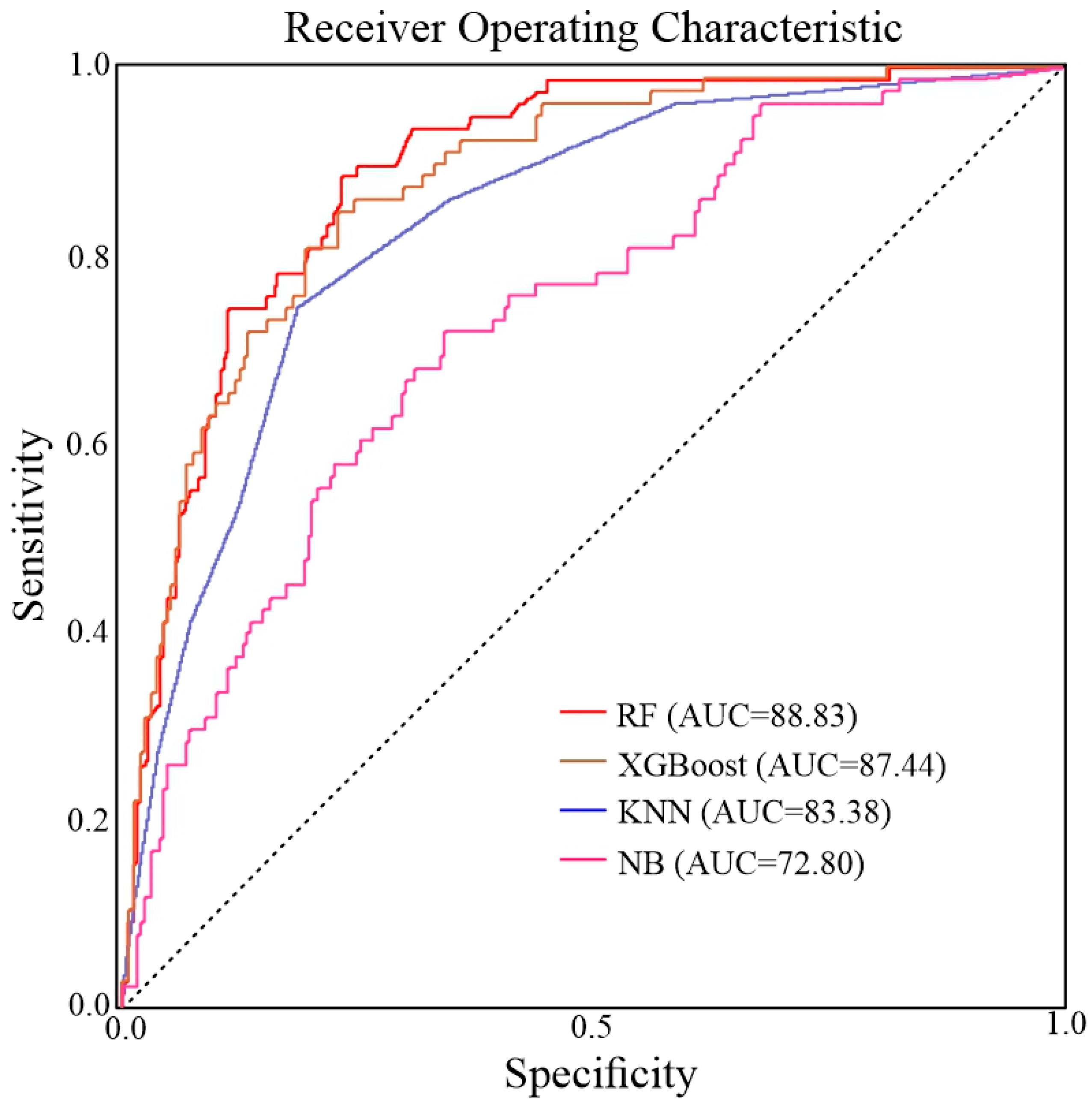Sensors 22 03119 g011