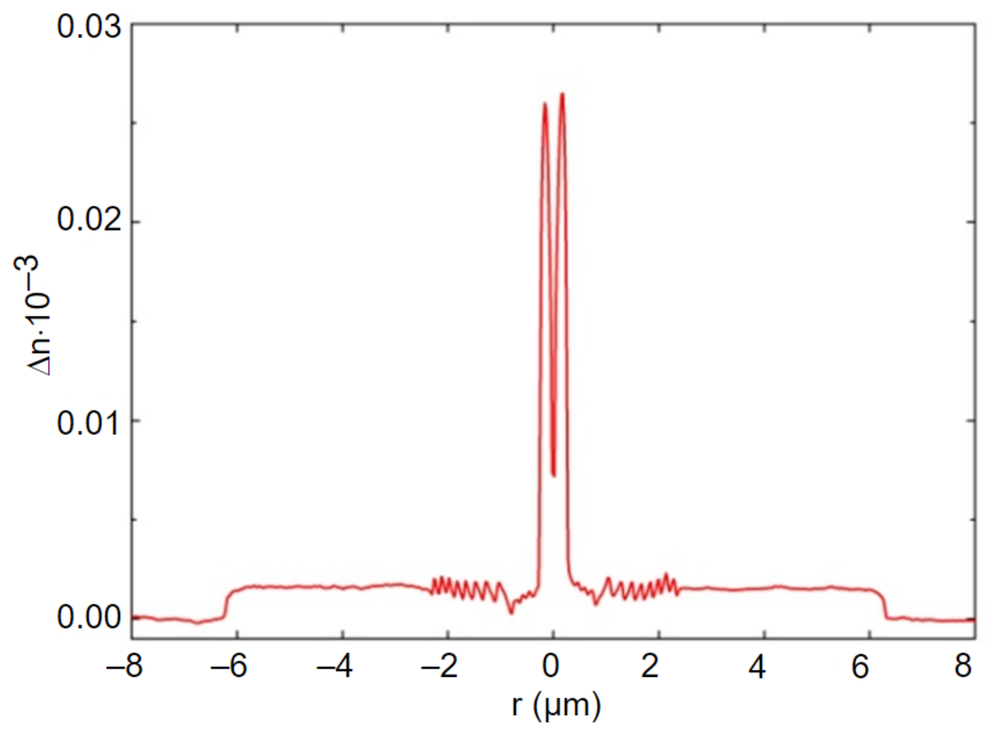 Sensors 22 03124 g001