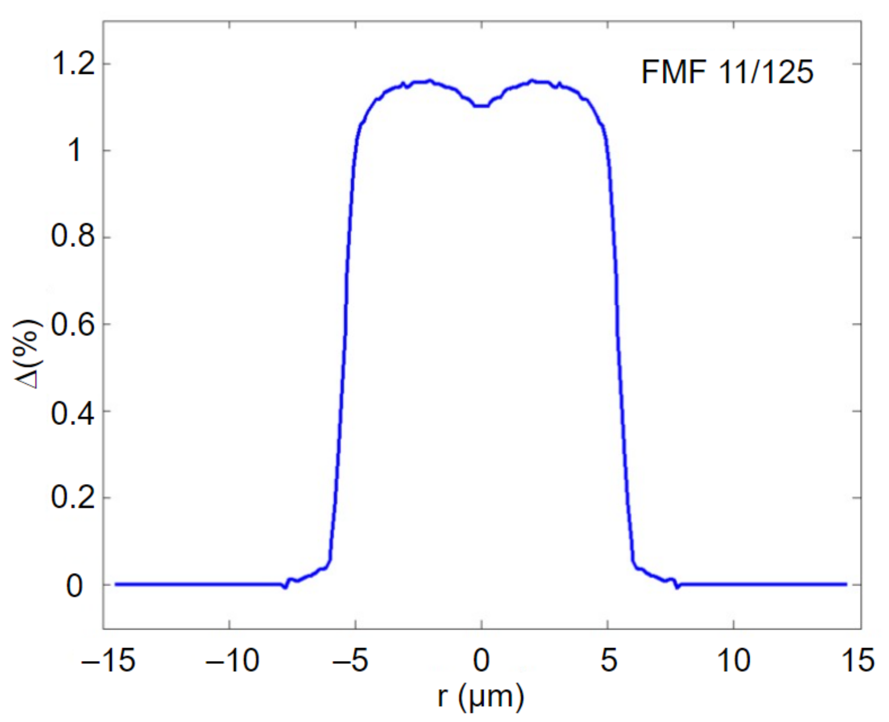 Sensors 22 03124 g005