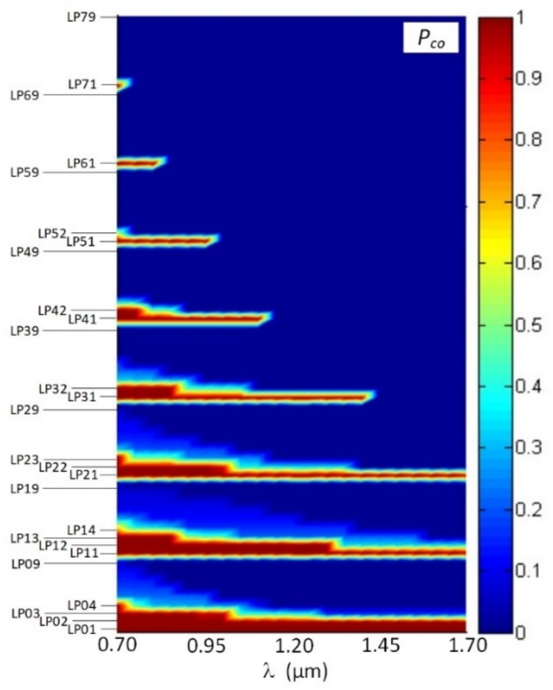 Sensors 22 03124 g006