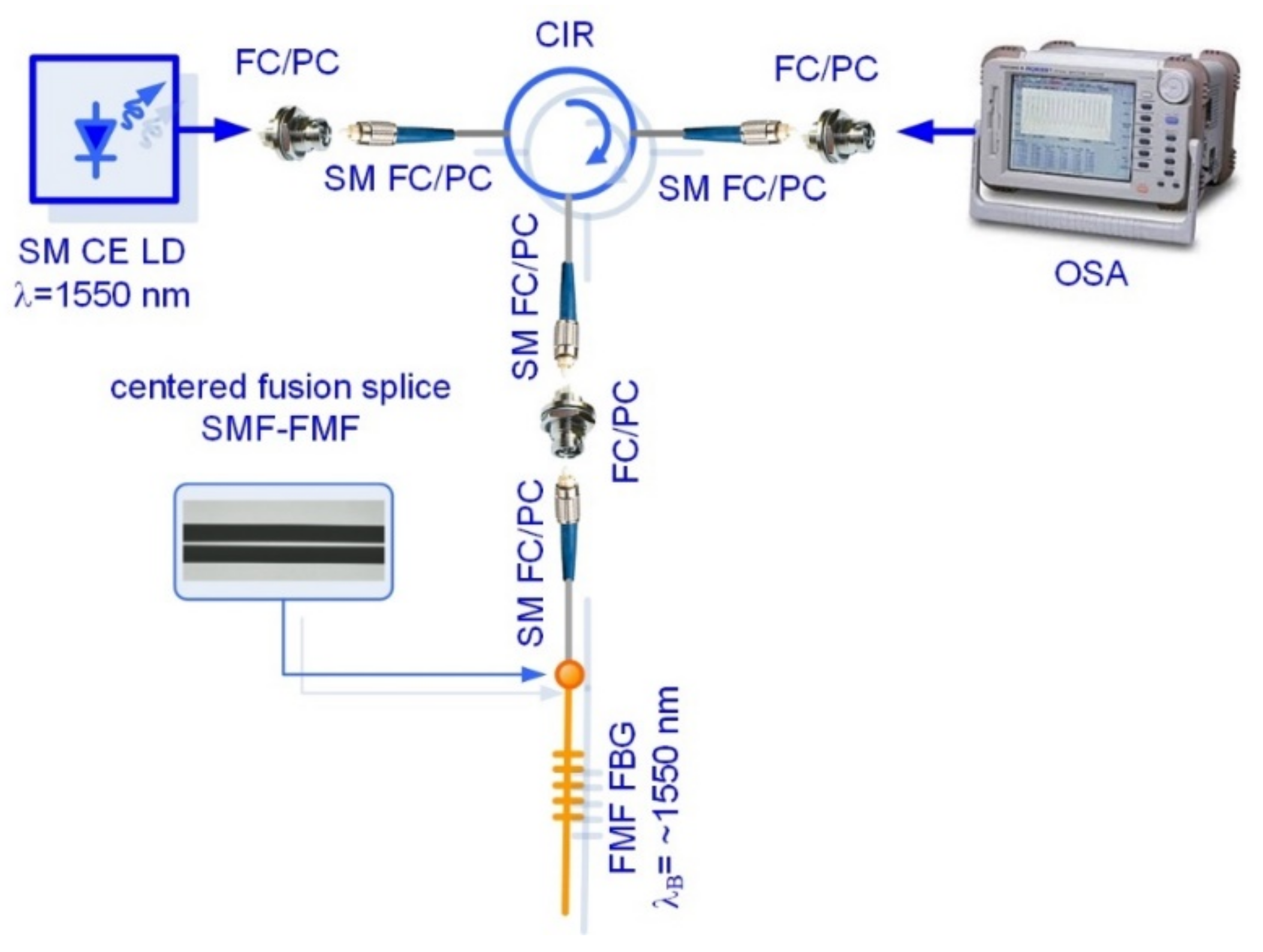 Sensors 22 03124 g008