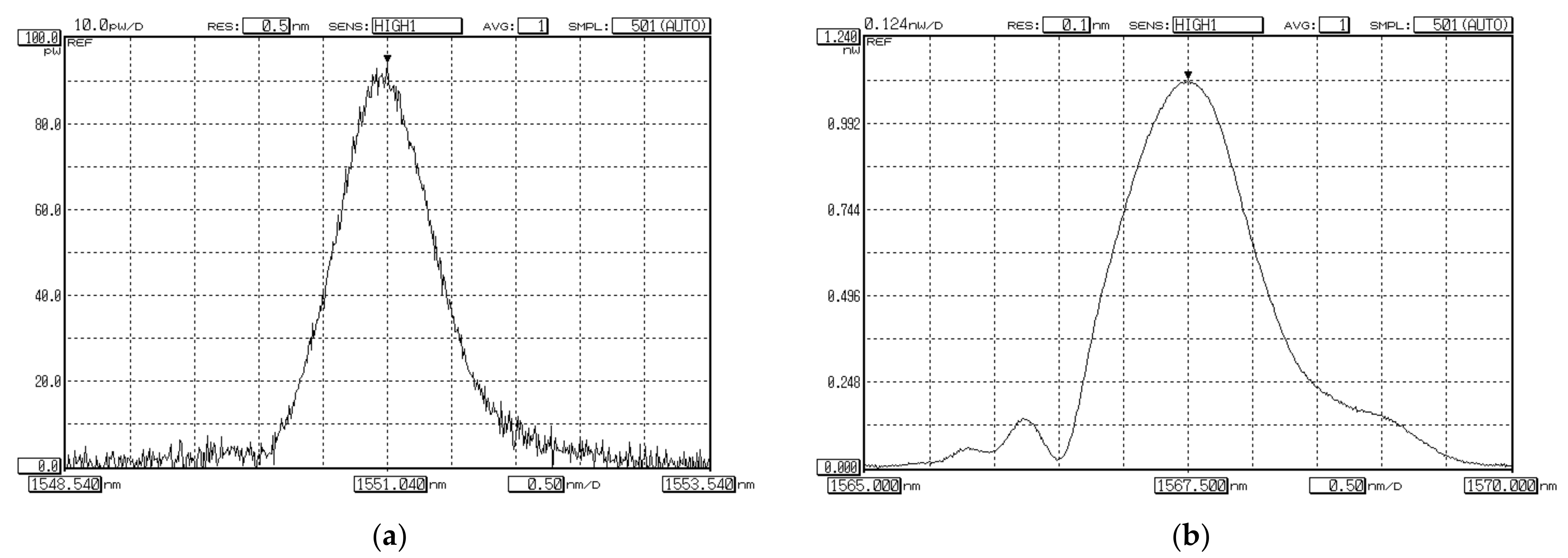 Sensors 22 03124 g009
