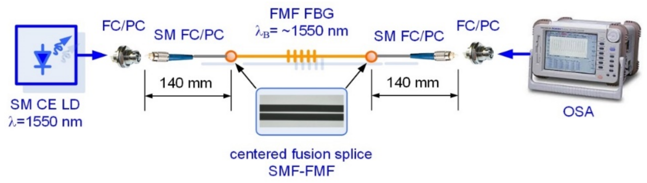 Sensors 22 03124 g012