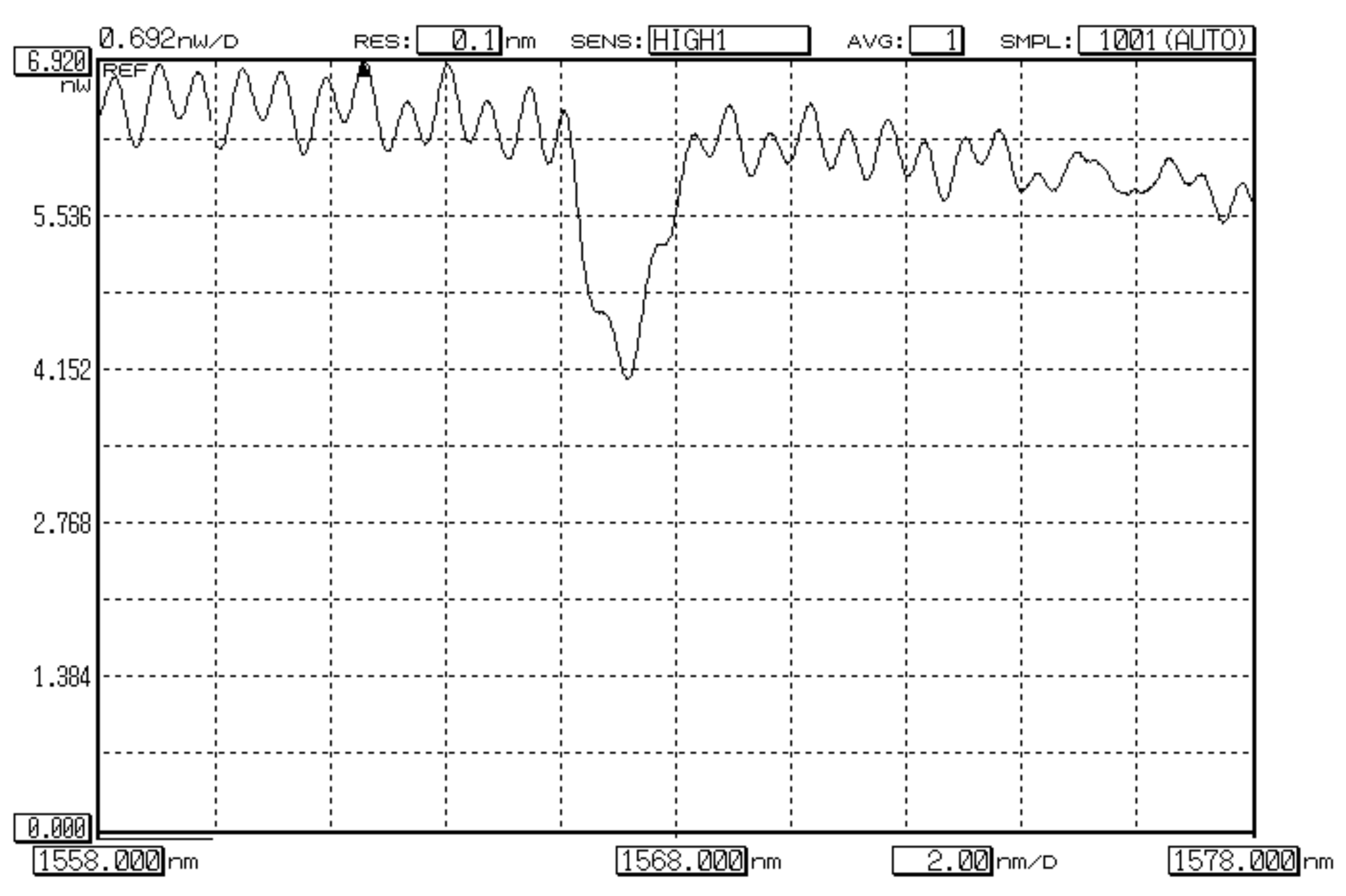 Sensors 22 03124 g013