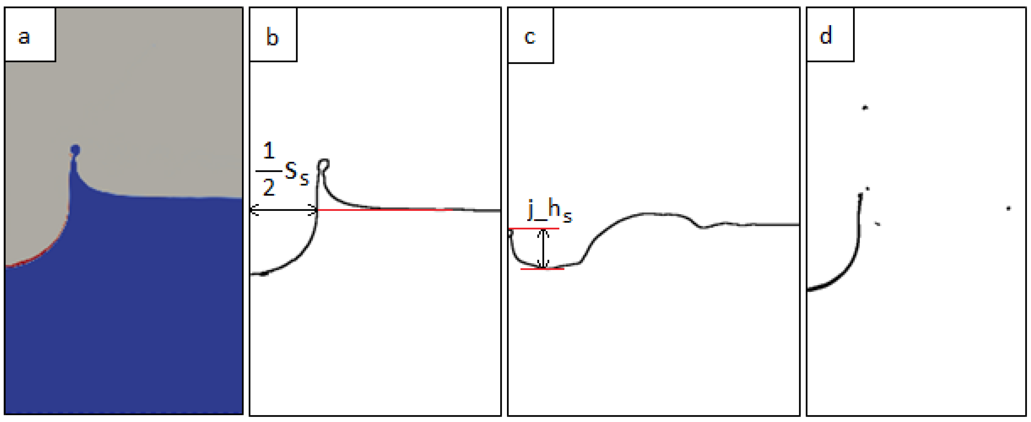 Sensors 22 03126 g003
