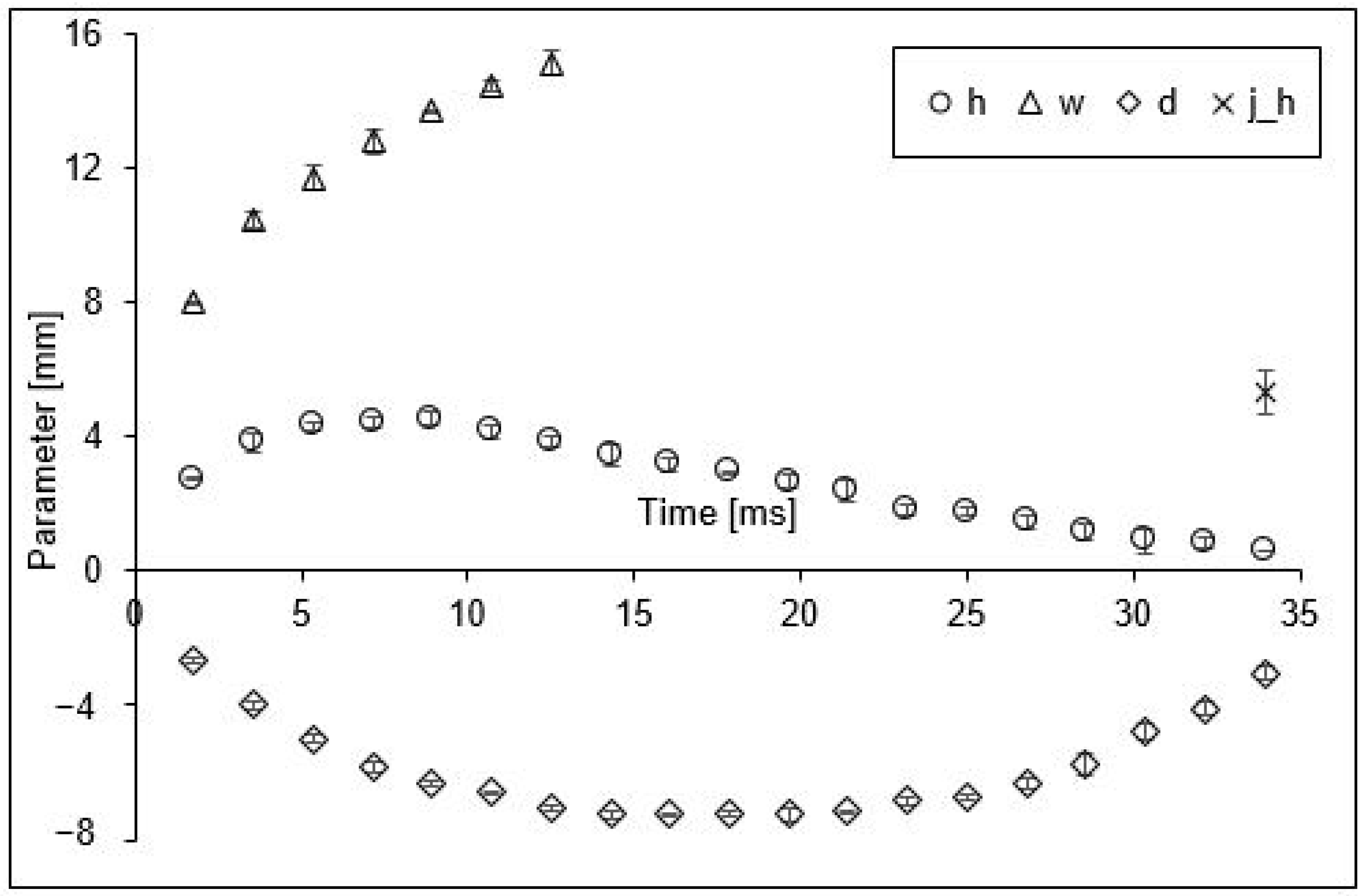 Sensors 22 03126 g004