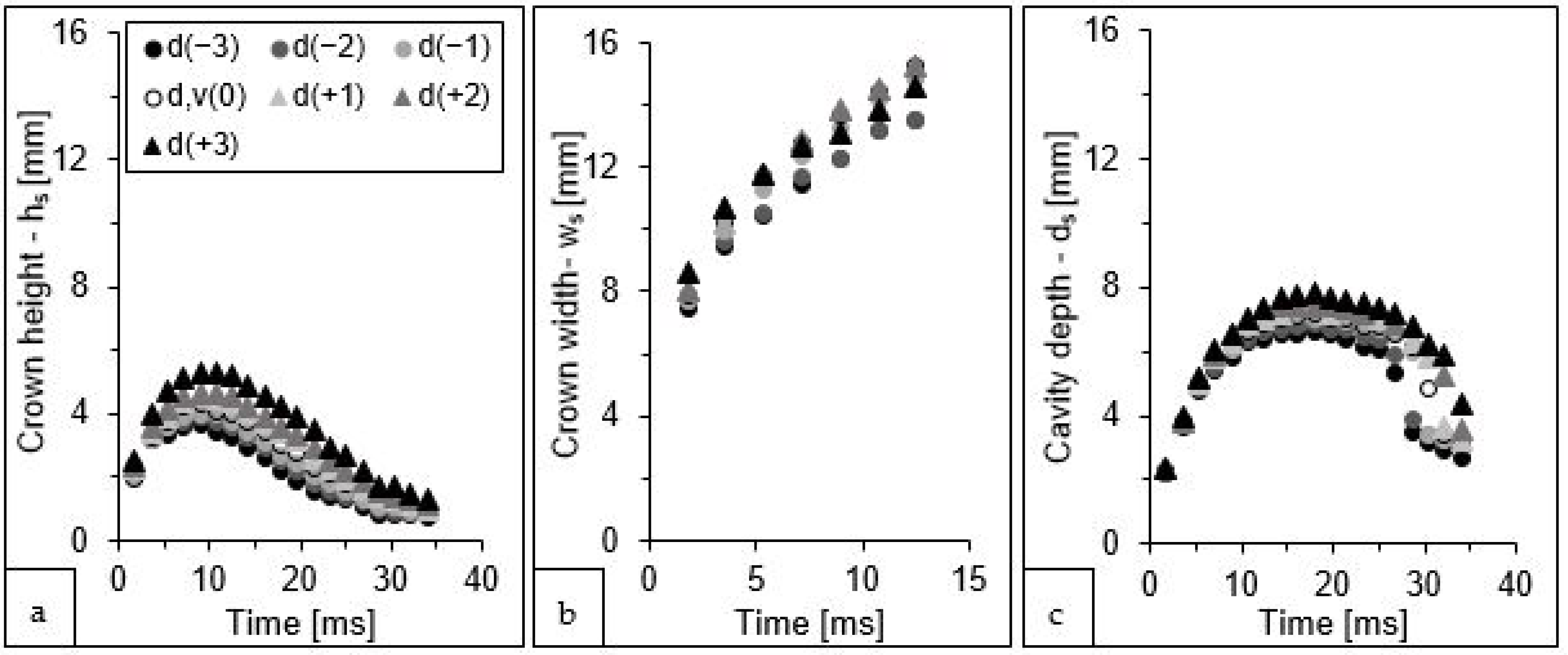 Sensors 22 03126 g006