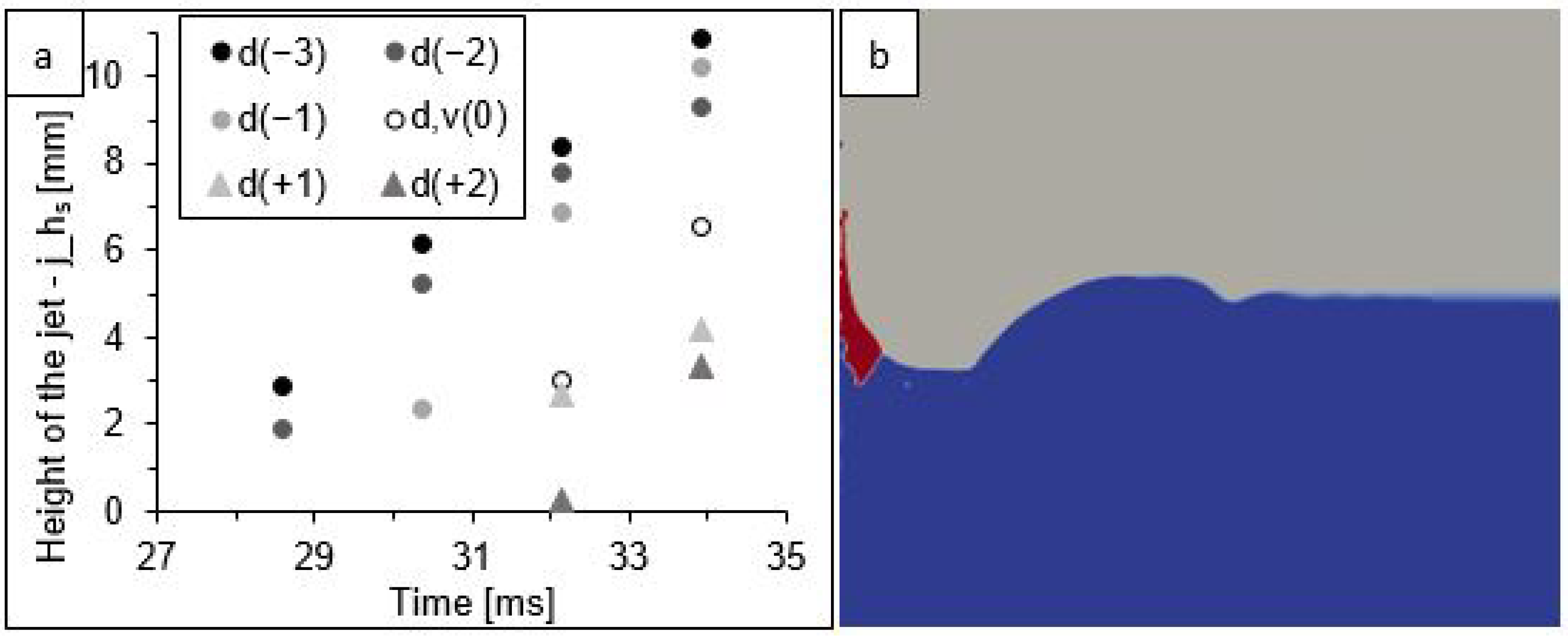 Sensors 22 03126 g007