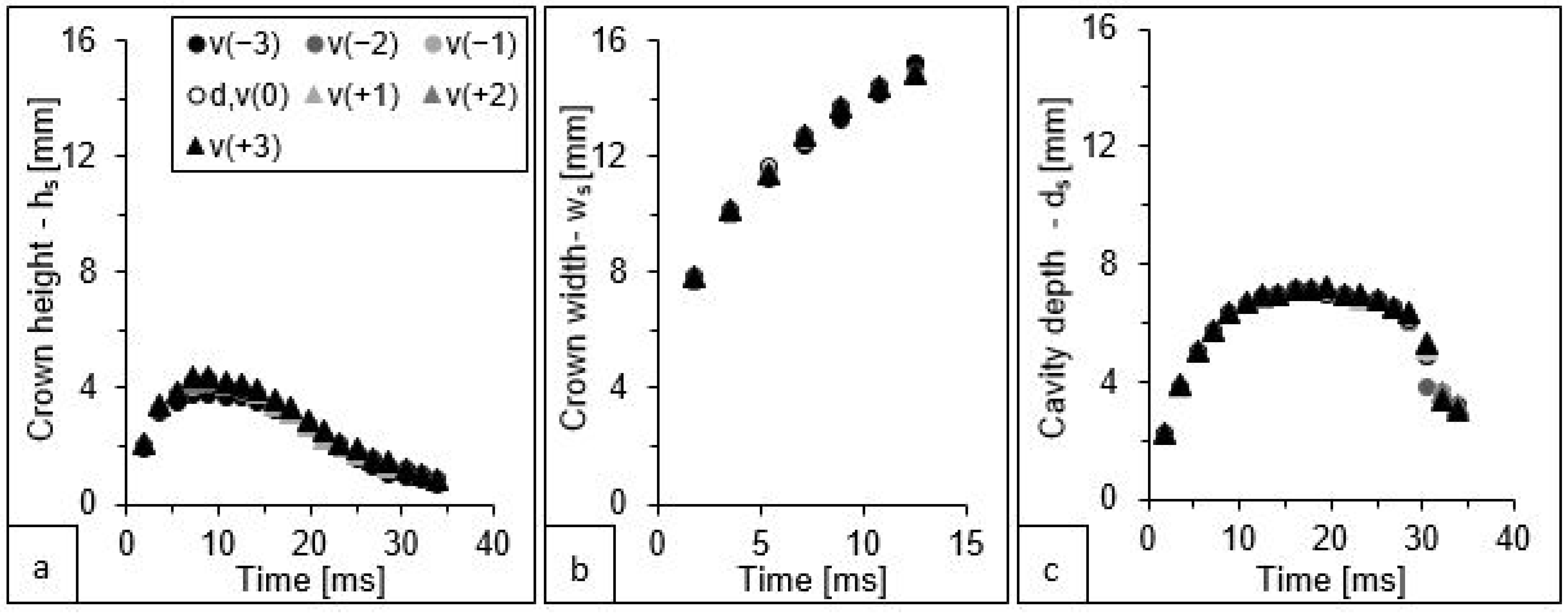 Sensors 22 03126 g008