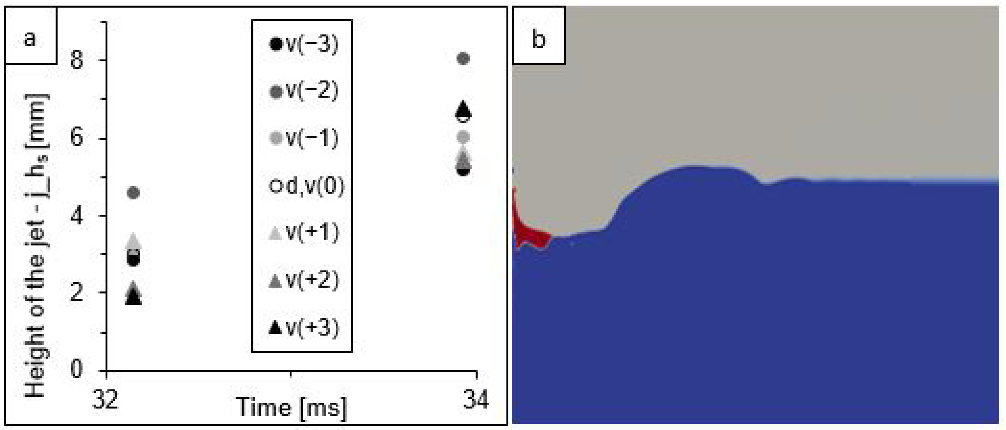 Sensors 22 03126 g009