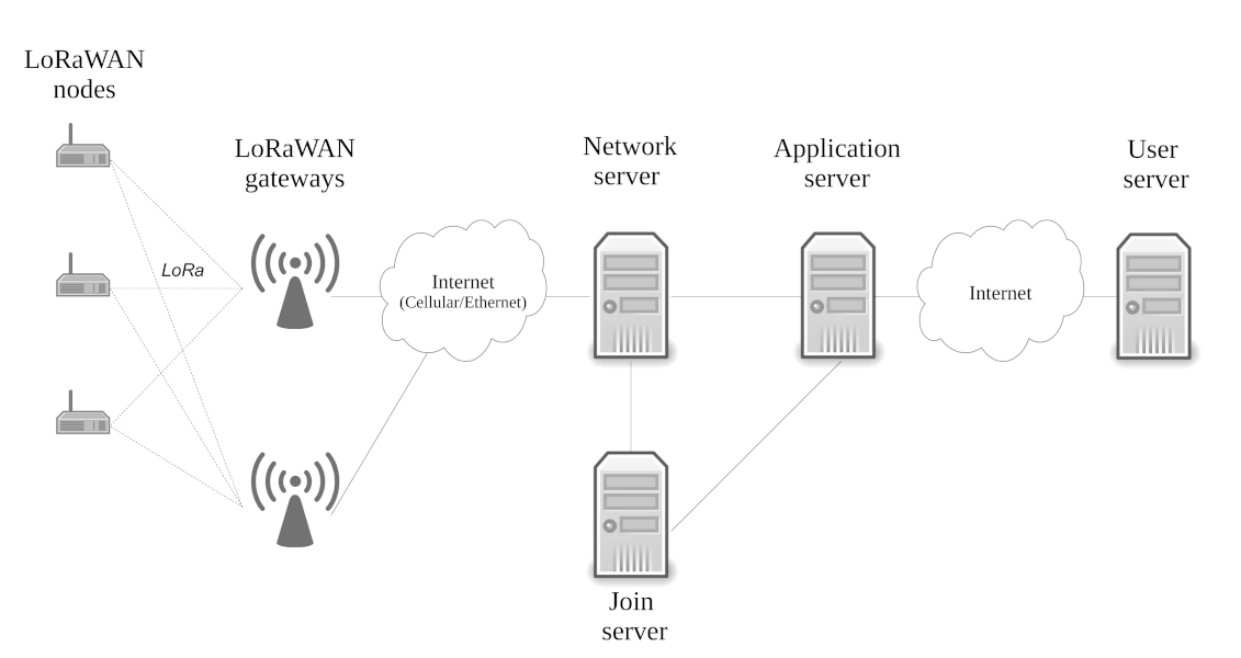 Sensors 22 03127 g001