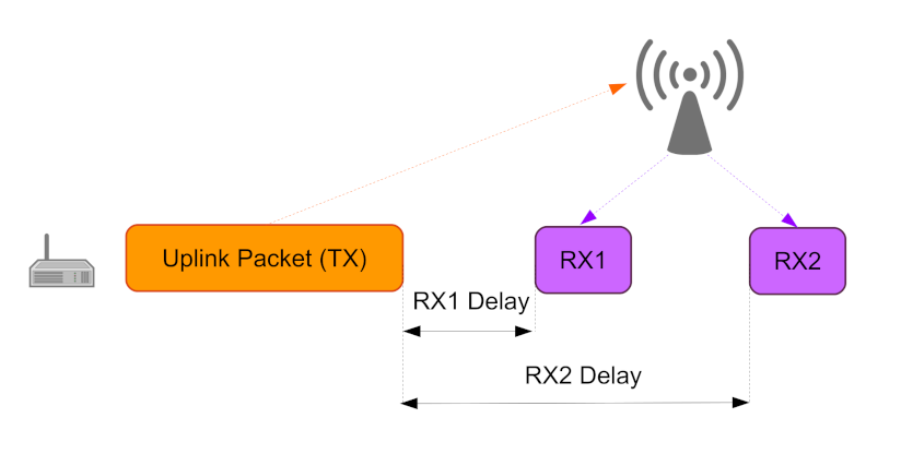 Sensors 22 03127 g002