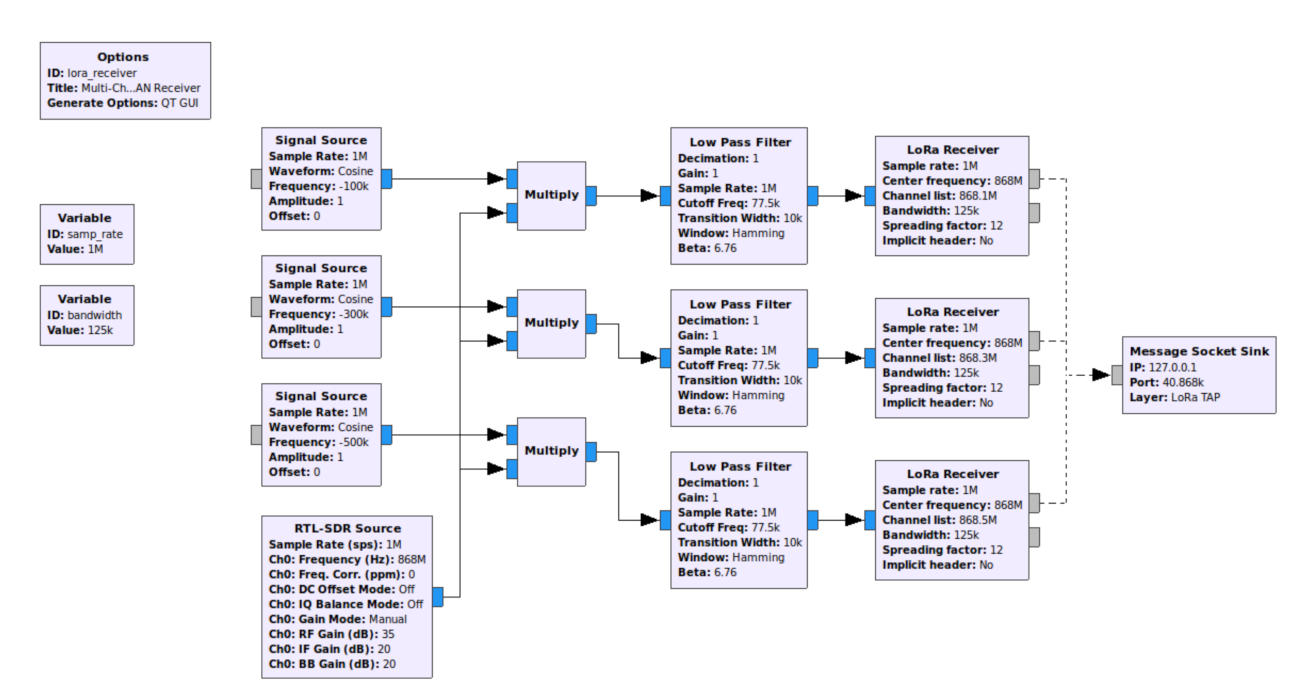Sensors 22 03127 g005