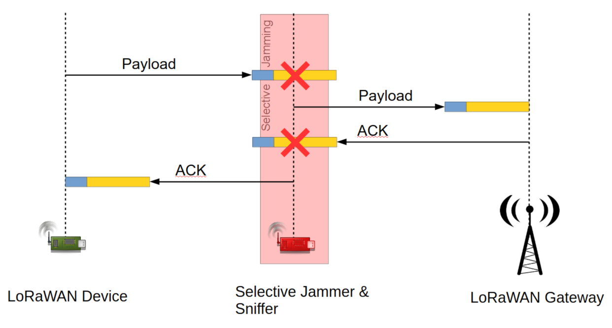 Sensors 22 03127 g006