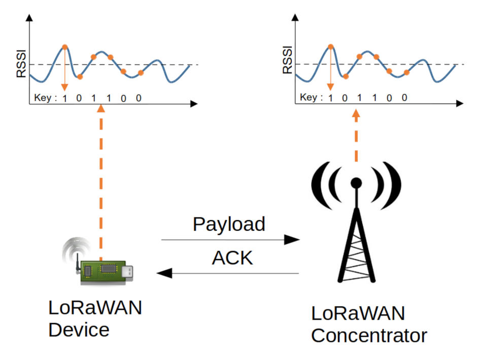 Sensors 22 03127 g007