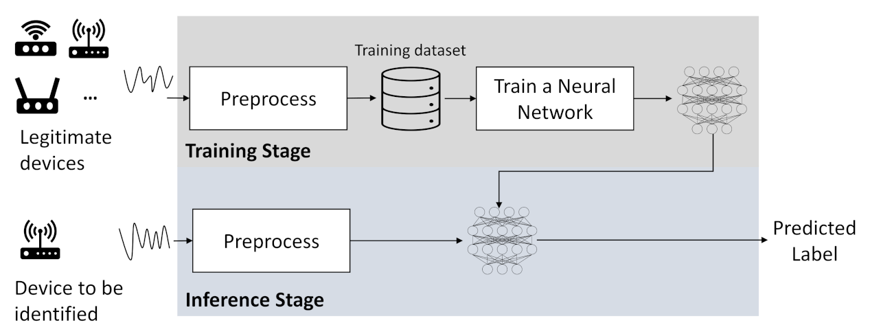 Sensors 22 03127 g009