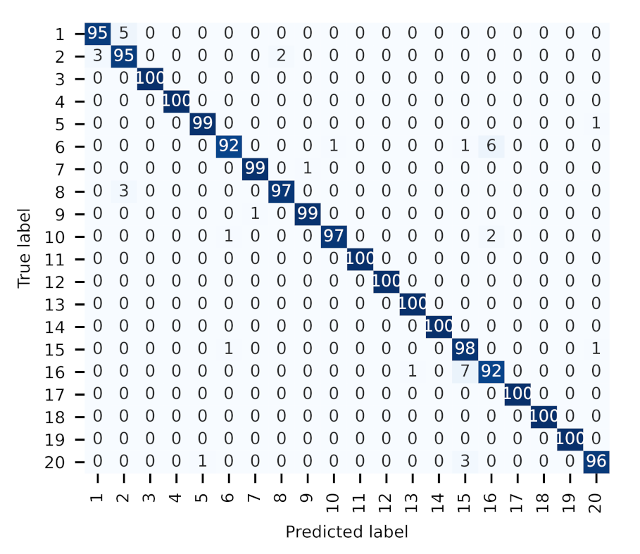 Sensors 22 03127 g010