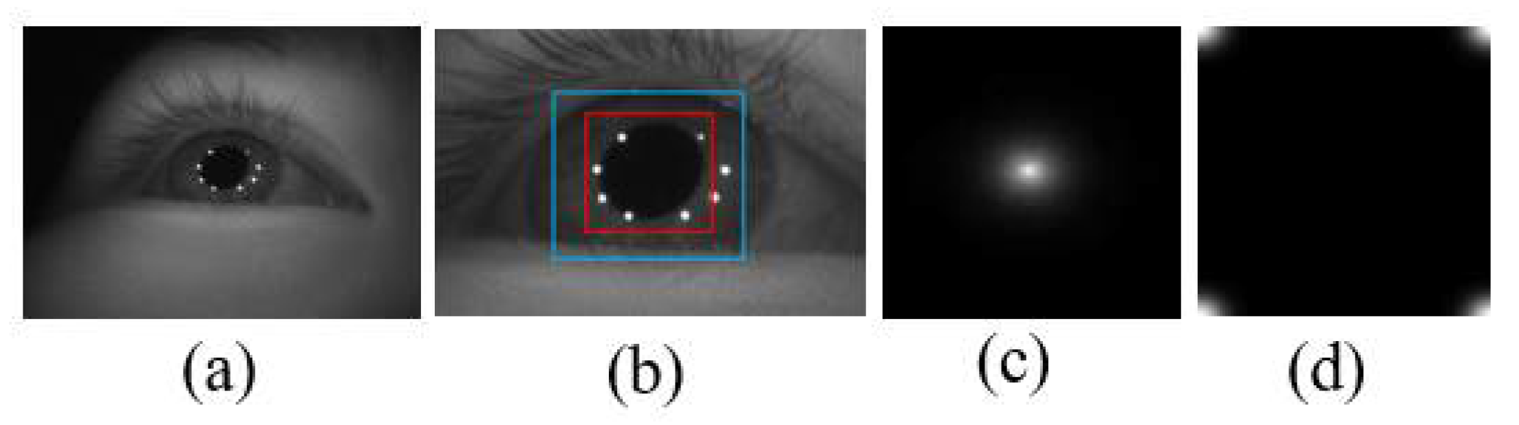Sensors 22 03131 g004